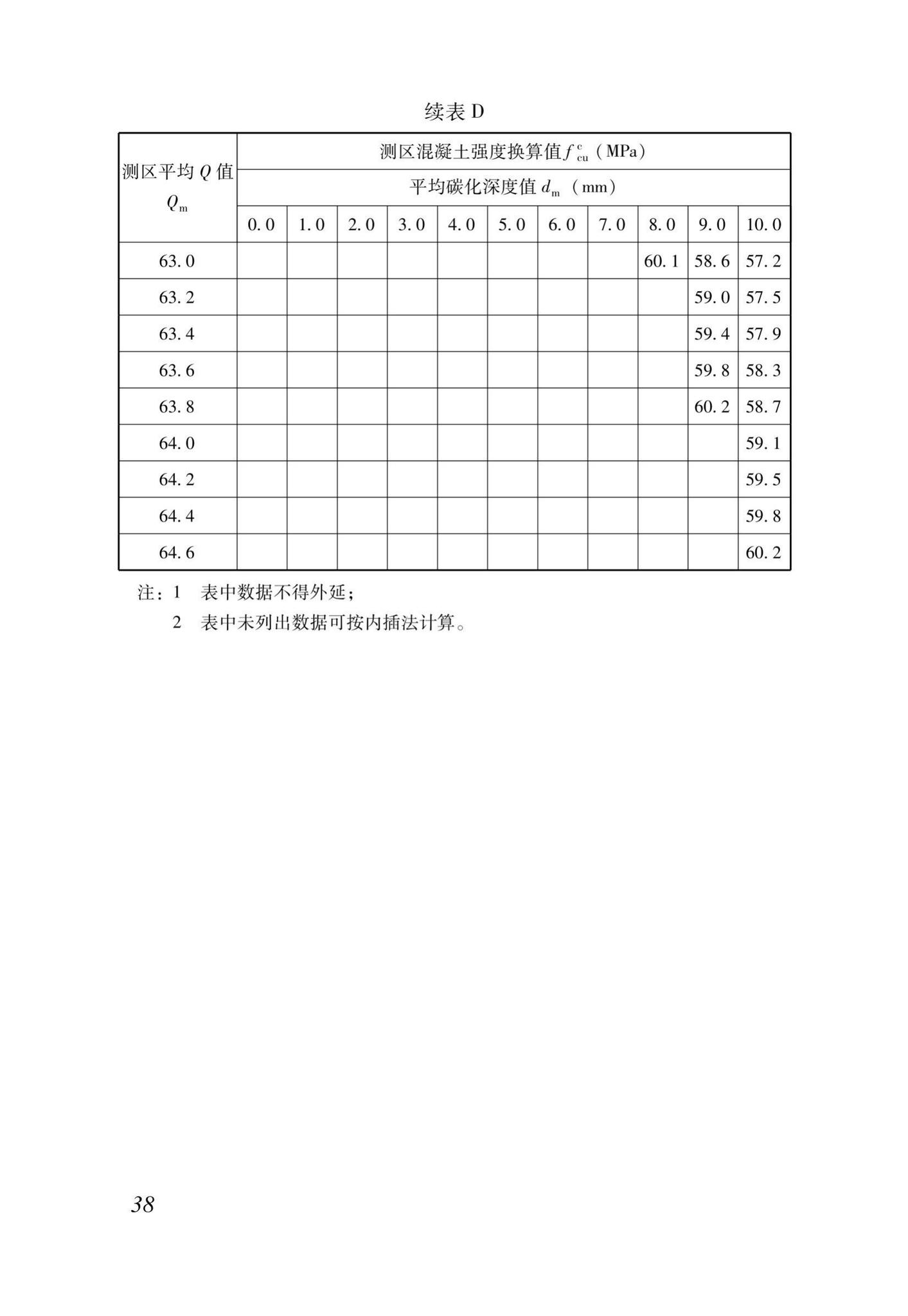 DB37/T5170-2020--动能回弹法检测混凝土抗压强度技术规程