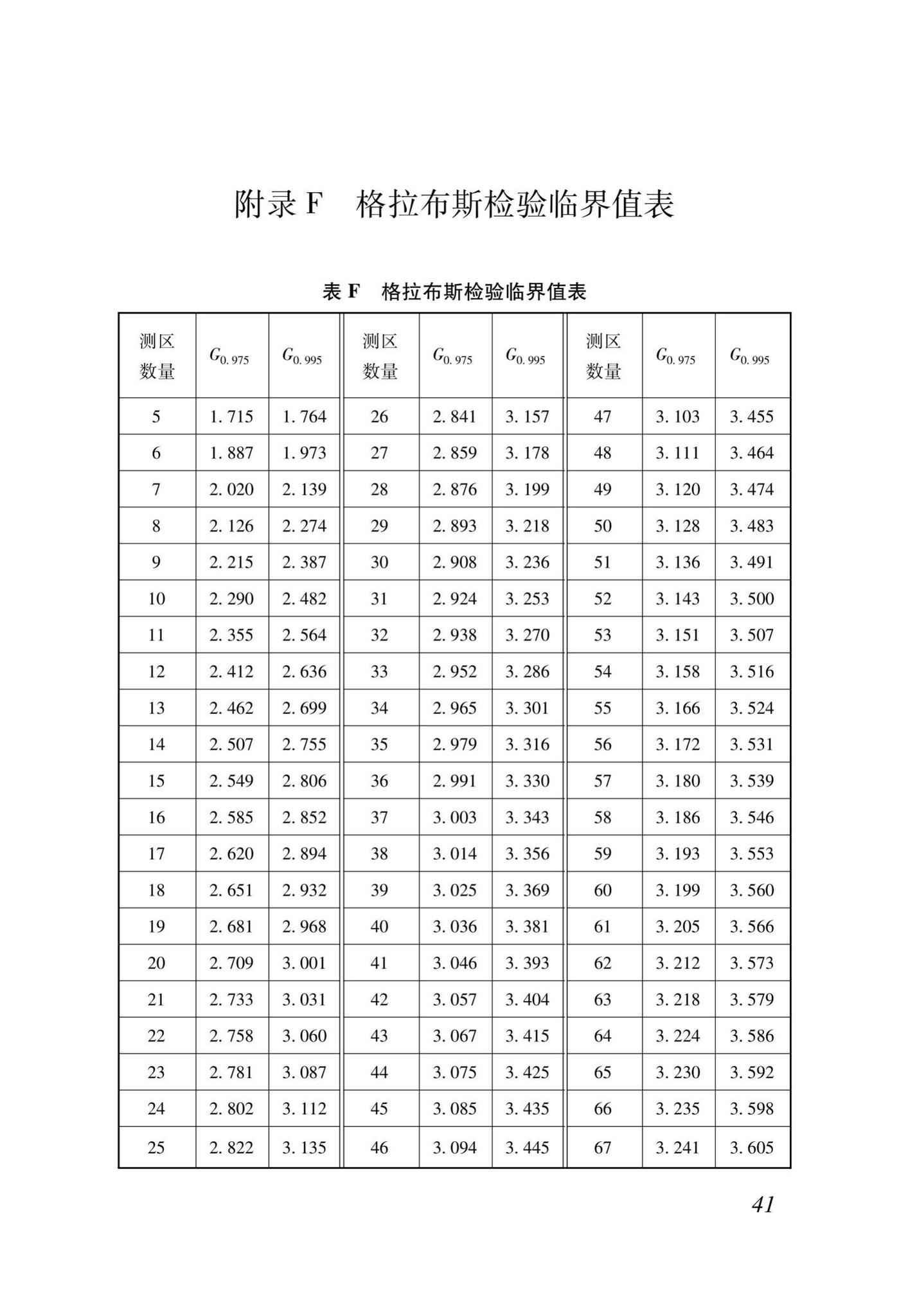 DB37/T5170-2020--动能回弹法检测混凝土抗压强度技术规程