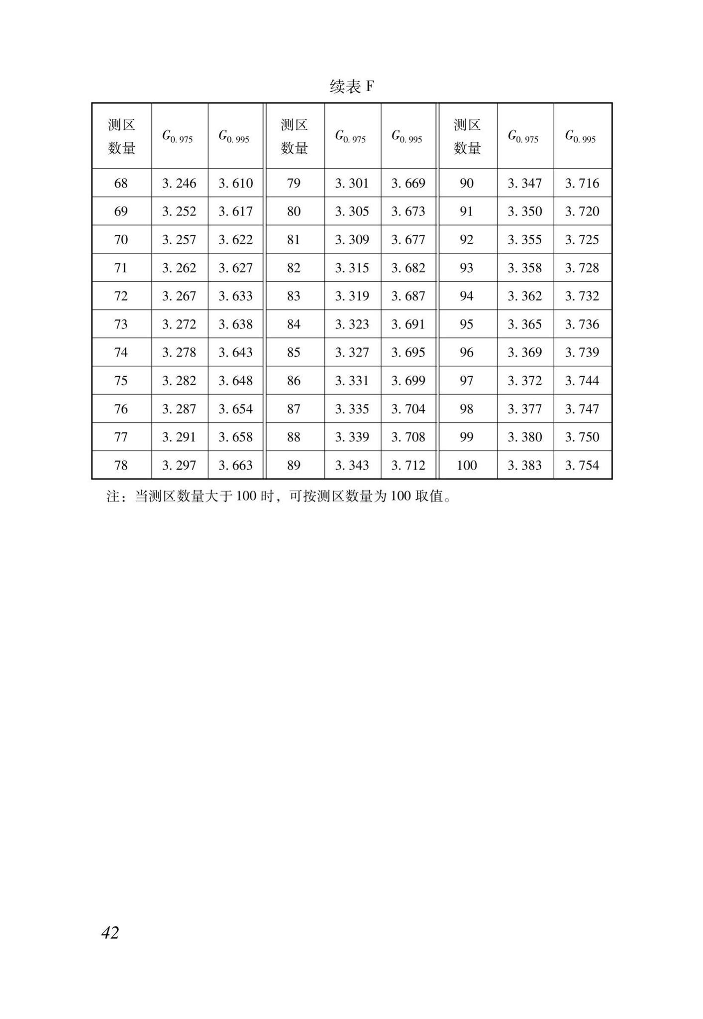 DB37/T5170-2020--动能回弹法检测混凝土抗压强度技术规程