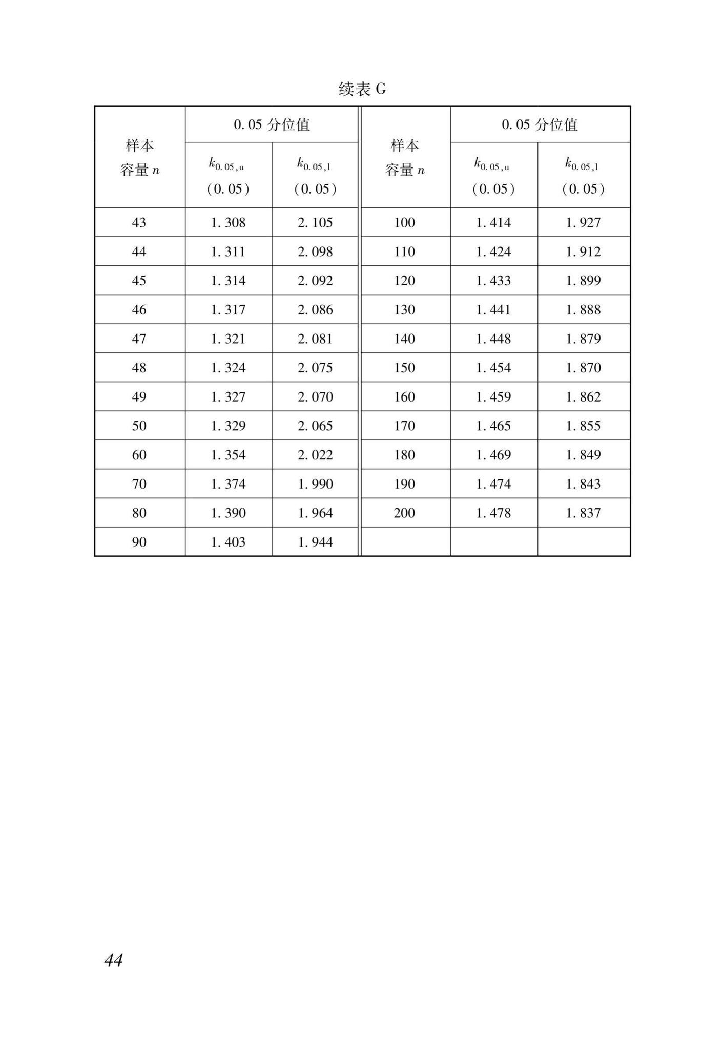 DB37/T5170-2020--动能回弹法检测混凝土抗压强度技术规程