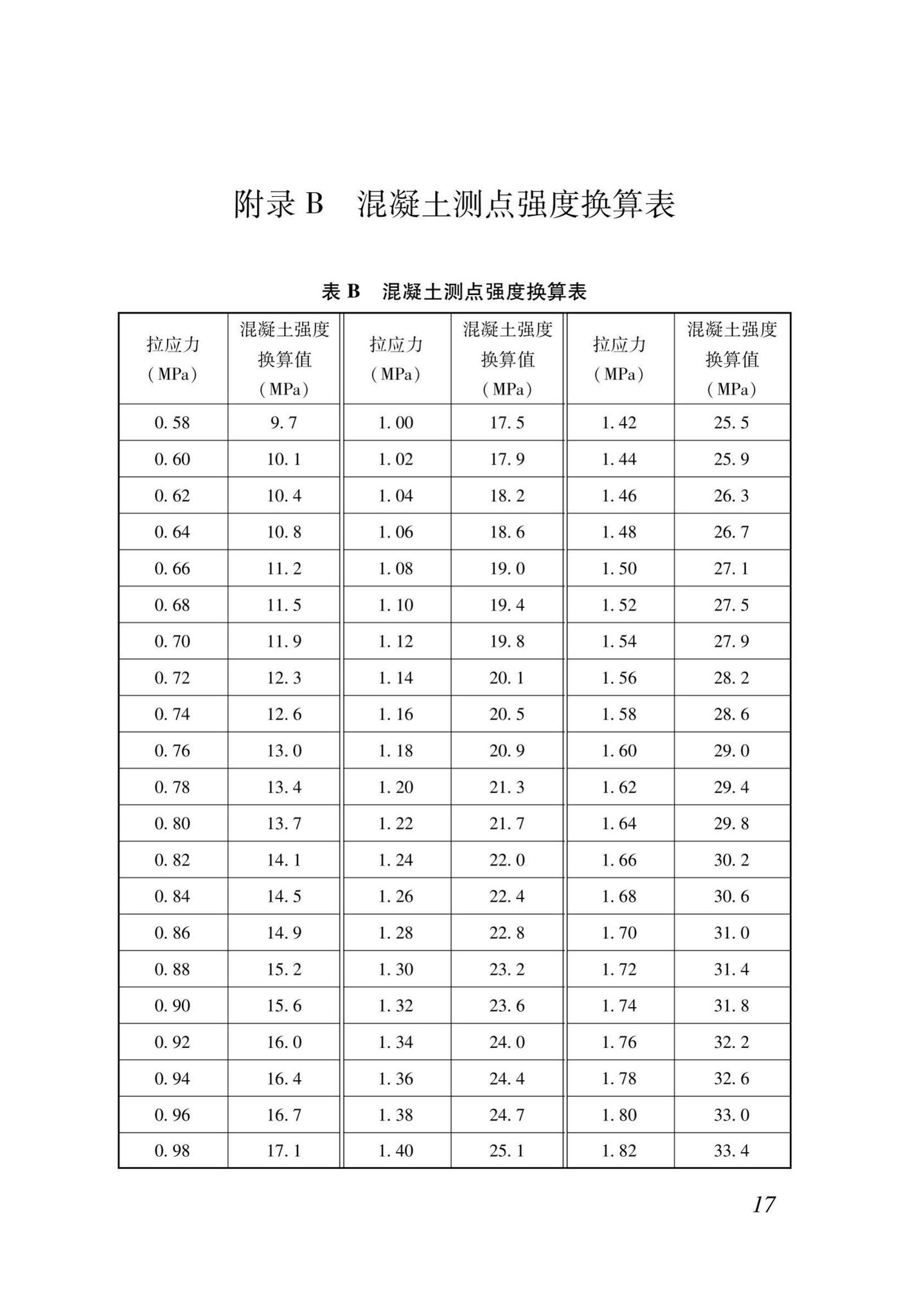 DB37/T5171-2020--拉应力法检测混凝土抗压强度技术规程