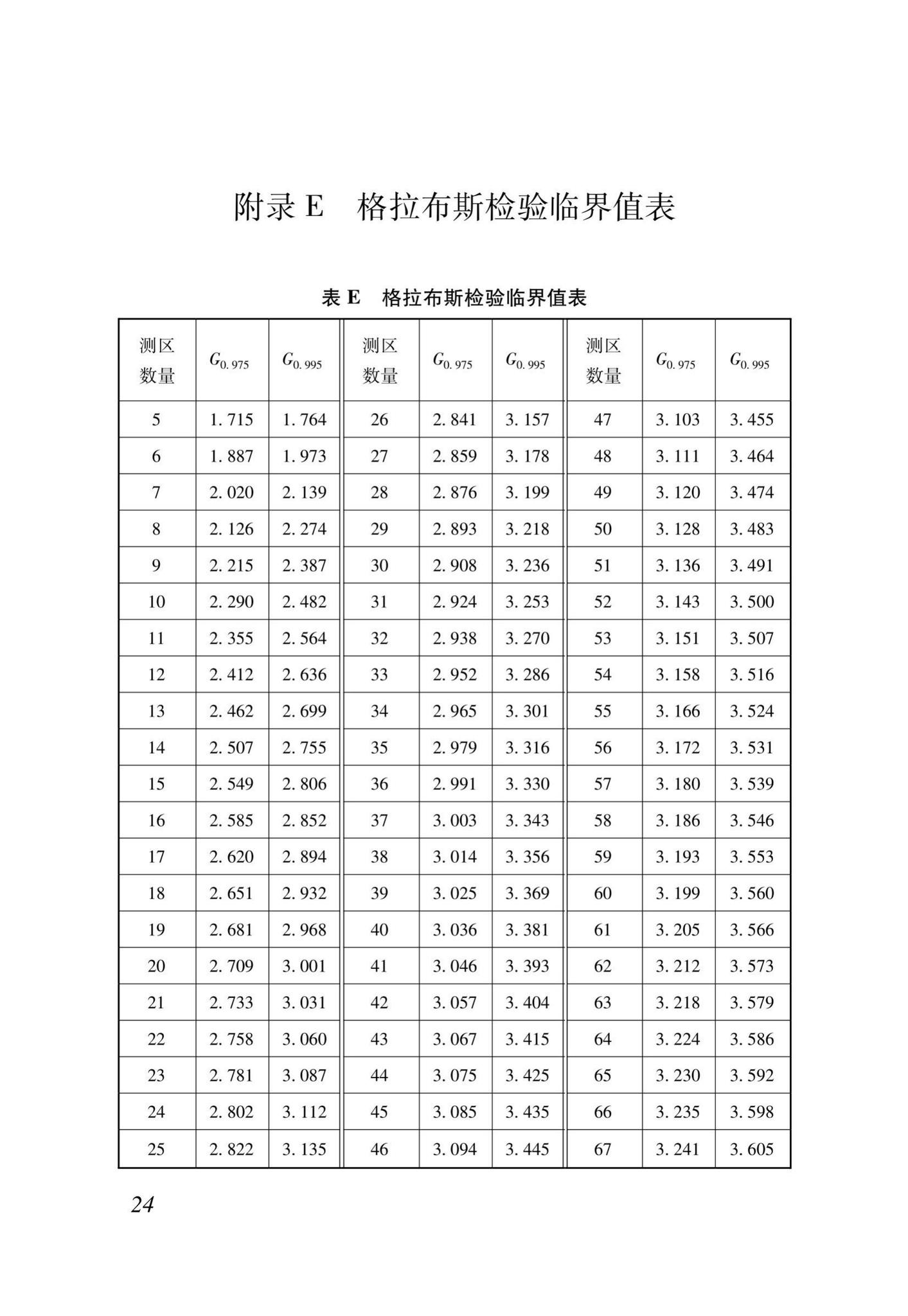 DB37/T5171-2020--拉应力法检测混凝土抗压强度技术规程