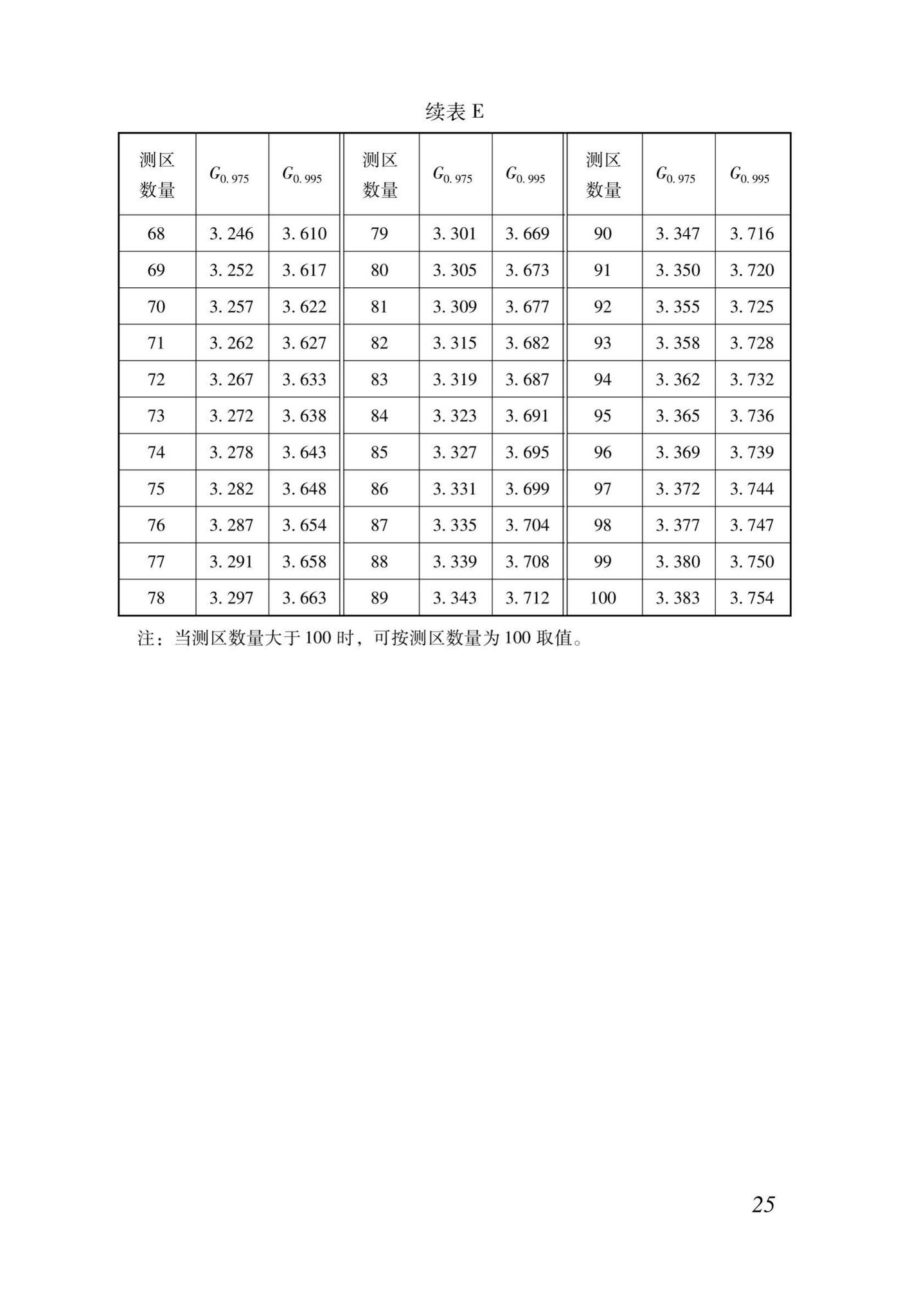 DB37/T5171-2020--拉应力法检测混凝土抗压强度技术规程