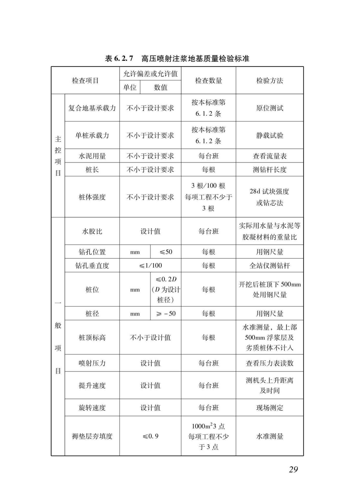 DB37/T5172-2020--钢筋混凝土综合管廊工程施工质量验收标准