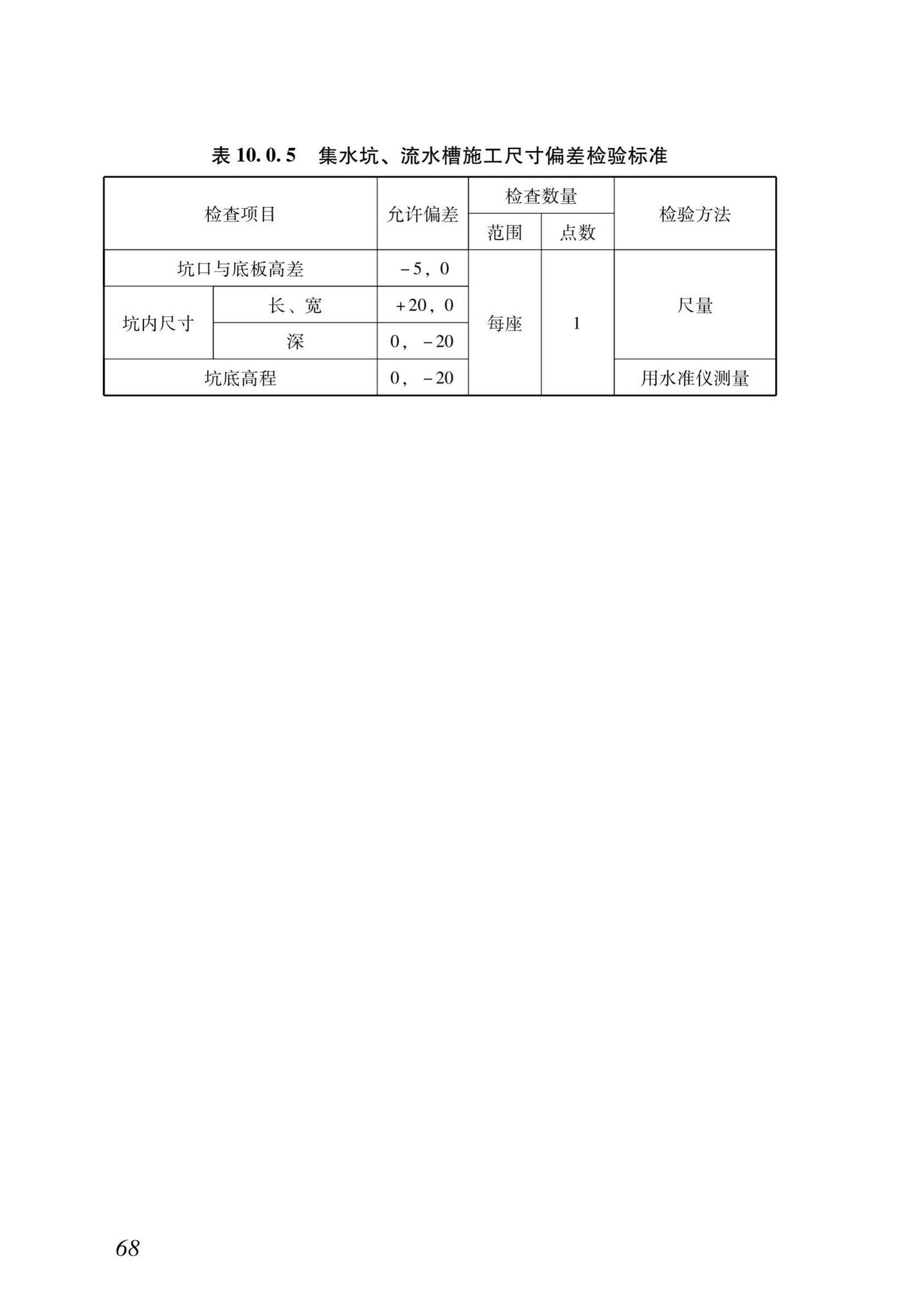 DB37/T5172-2020--钢筋混凝土综合管廊工程施工质量验收标准