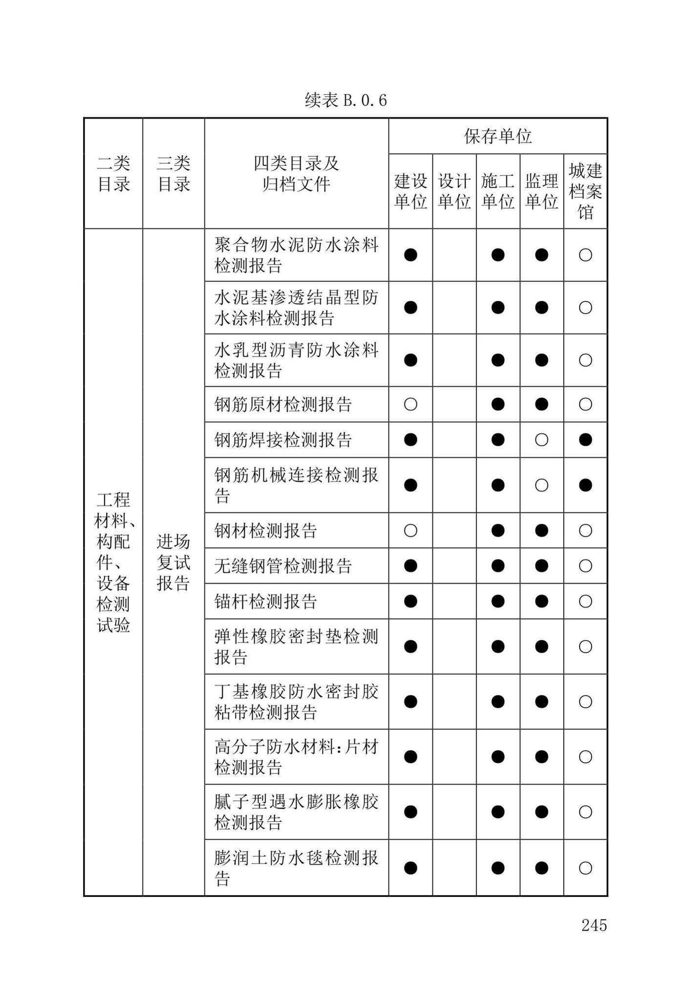 DB37/T5177-2021--建设工程电子文件与电子档案管理标准