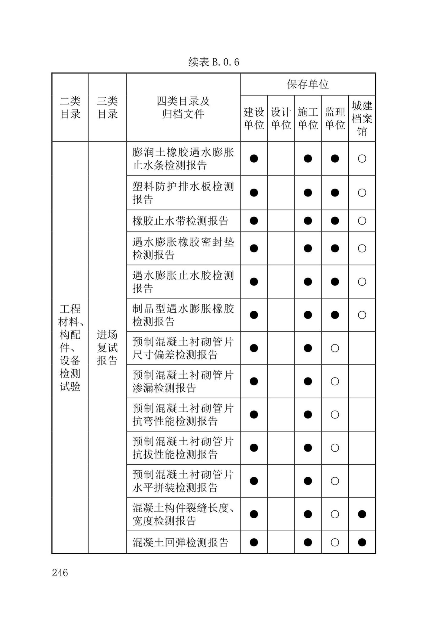 DB37/T5177-2021--建设工程电子文件与电子档案管理标准