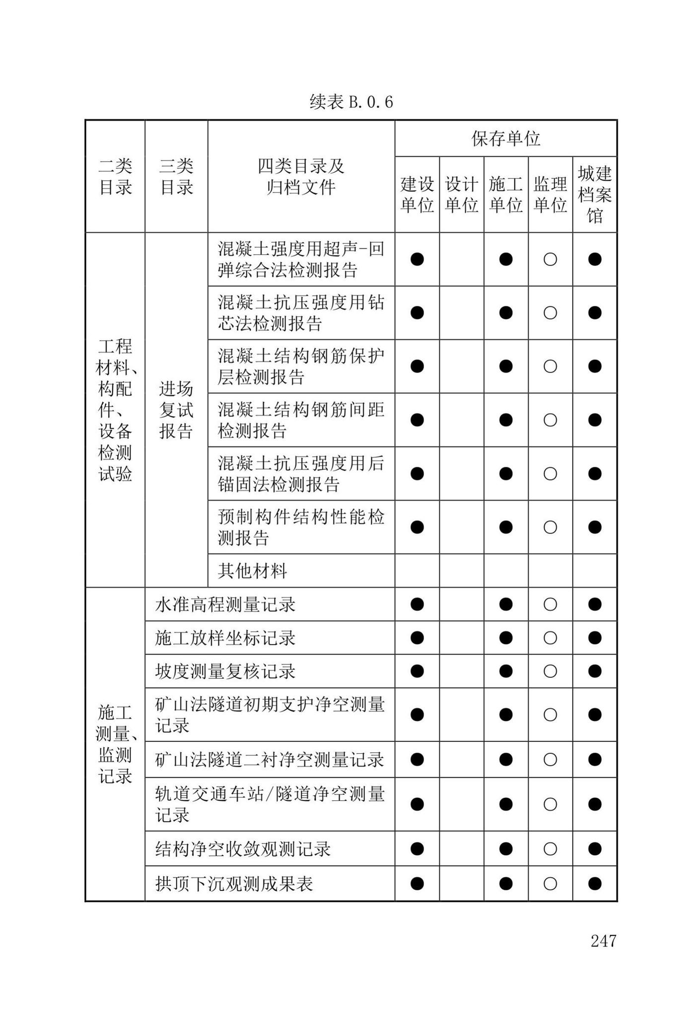 DB37/T5177-2021--建设工程电子文件与电子档案管理标准