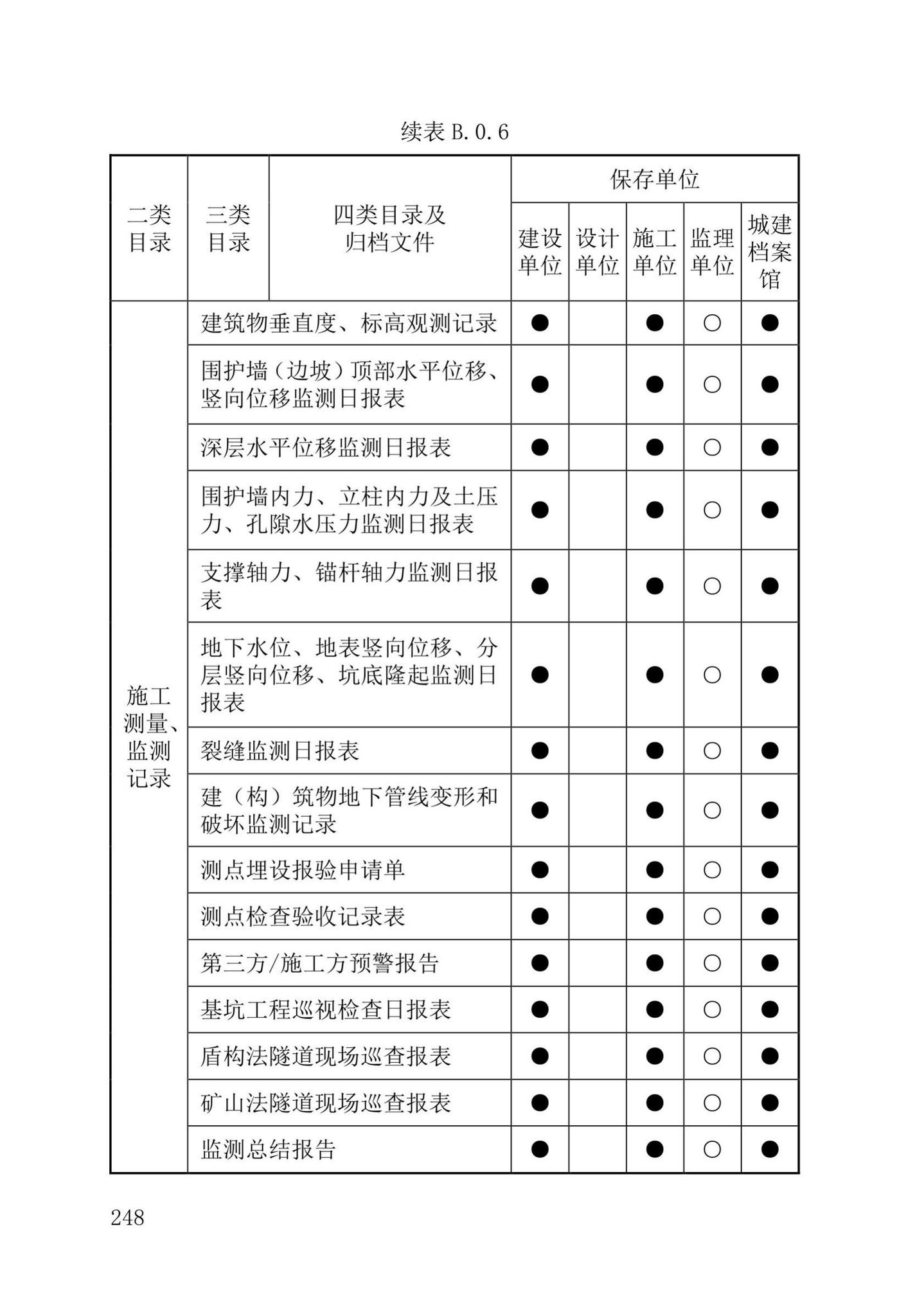 DB37/T5177-2021--建设工程电子文件与电子档案管理标准