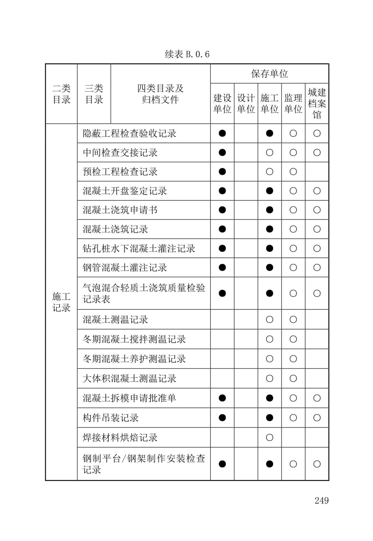 DB37/T5177-2021--建设工程电子文件与电子档案管理标准