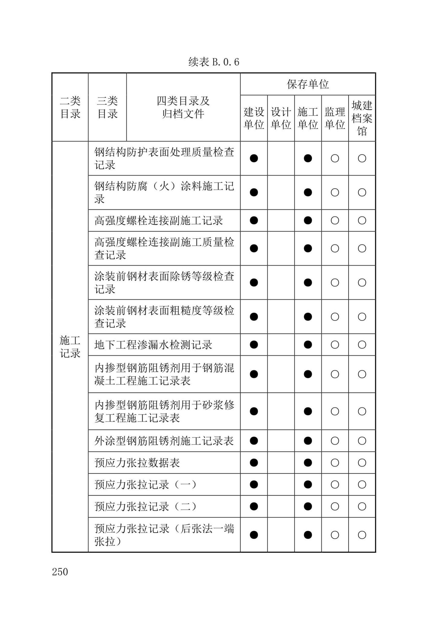 DB37/T5177-2021--建设工程电子文件与电子档案管理标准