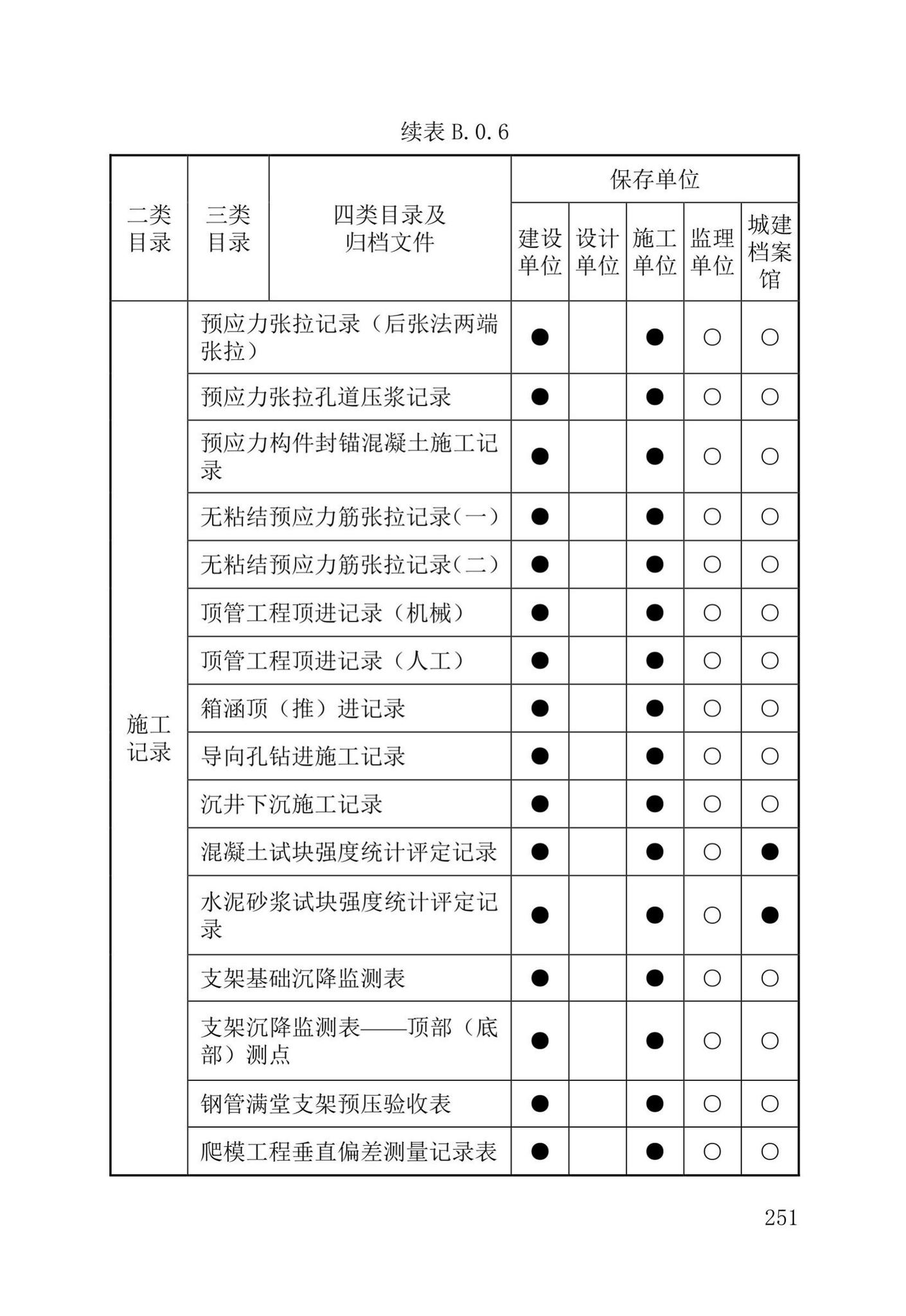 DB37/T5177-2021--建设工程电子文件与电子档案管理标准