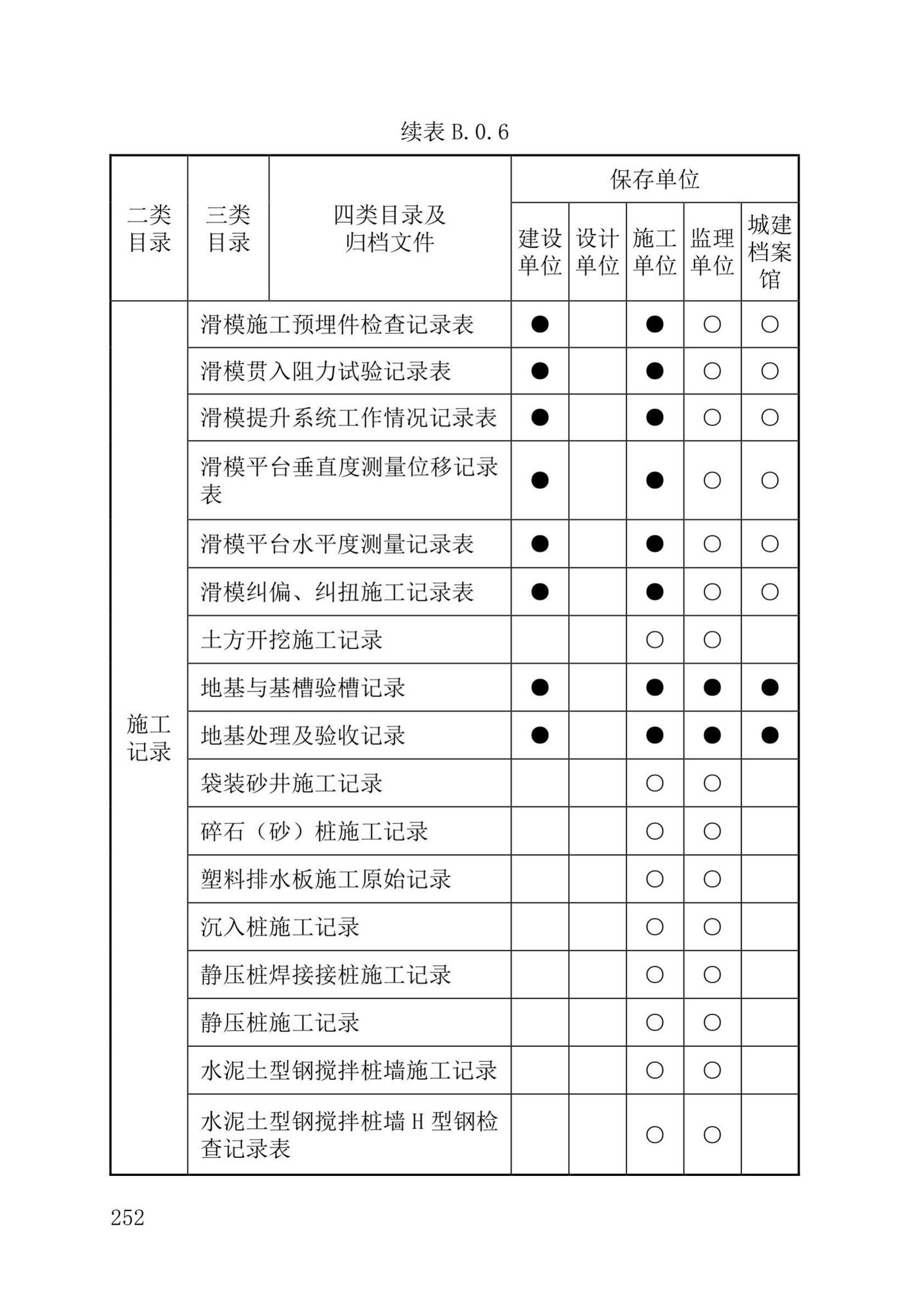 DB37/T5177-2021--建设工程电子文件与电子档案管理标准