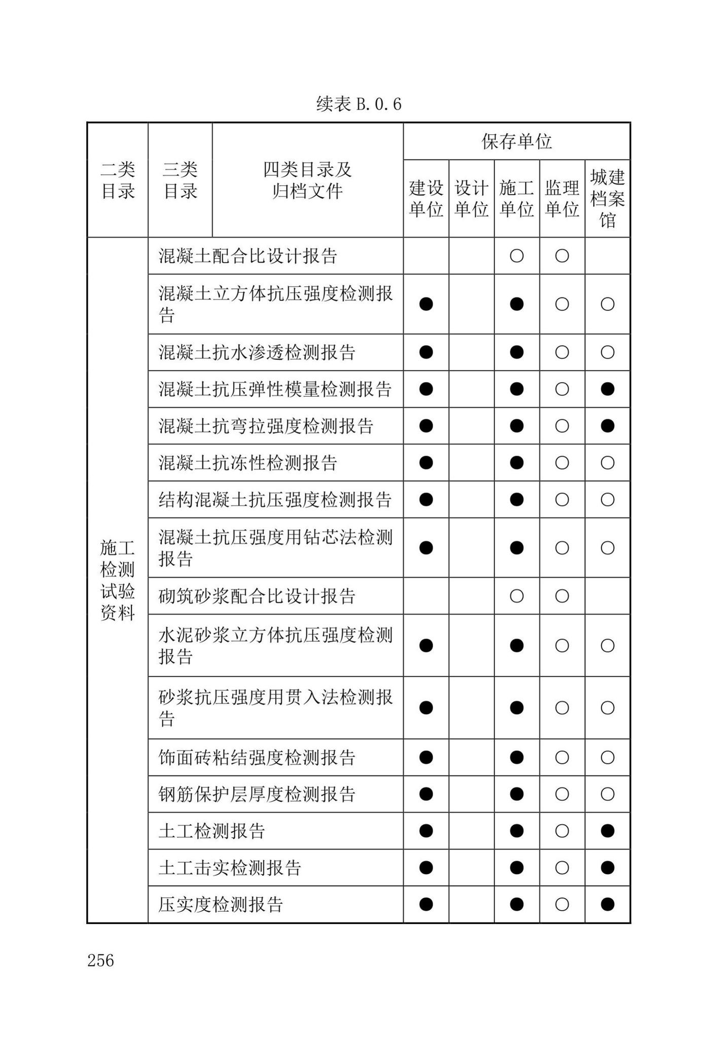 DB37/T5177-2021--建设工程电子文件与电子档案管理标准