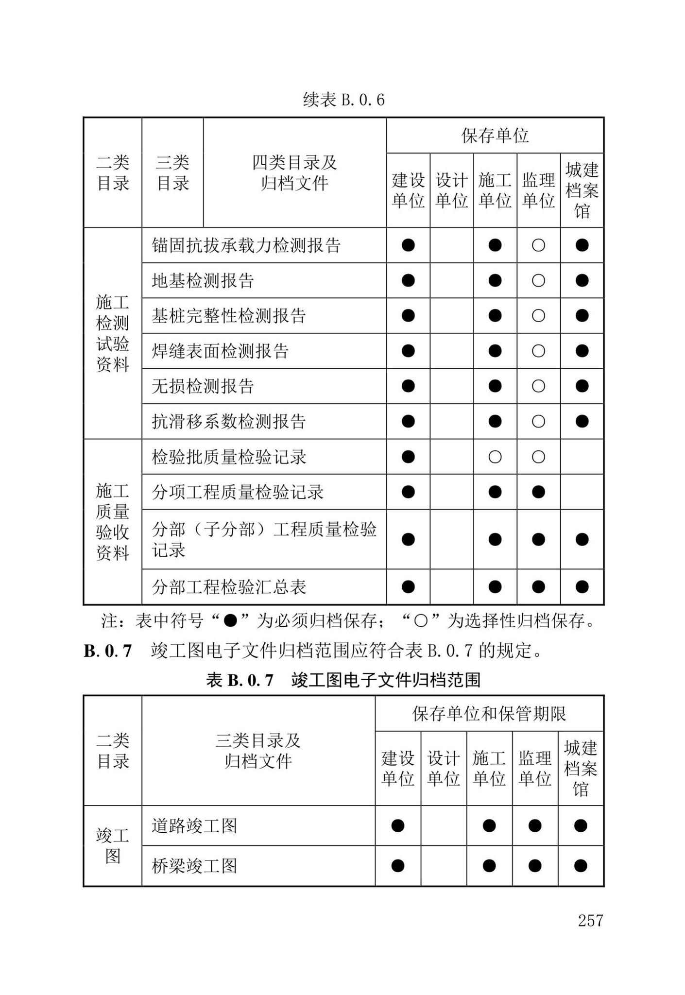 DB37/T5177-2021--建设工程电子文件与电子档案管理标准