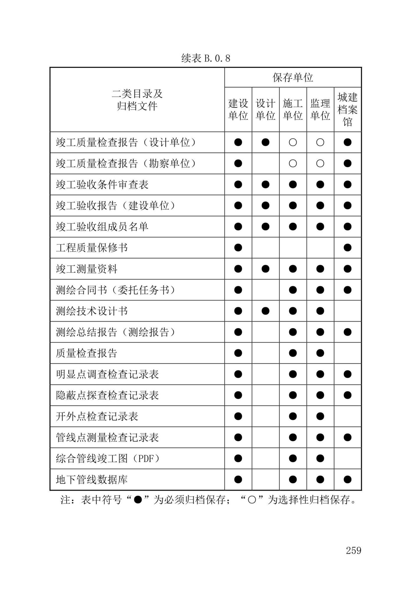 DB37/T5177-2021--建设工程电子文件与电子档案管理标准