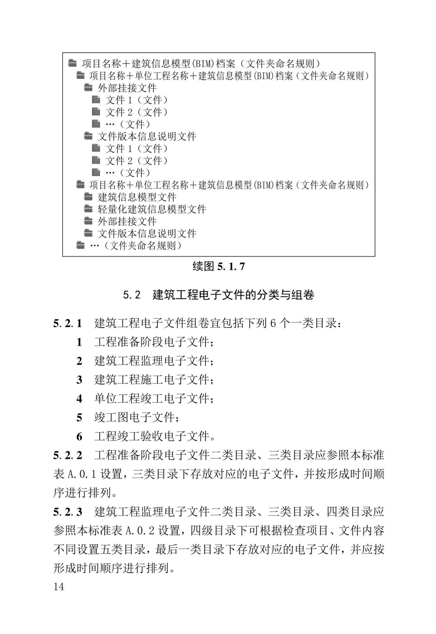 DB37/T5177-2021--建设工程电子文件与电子档案管理标准