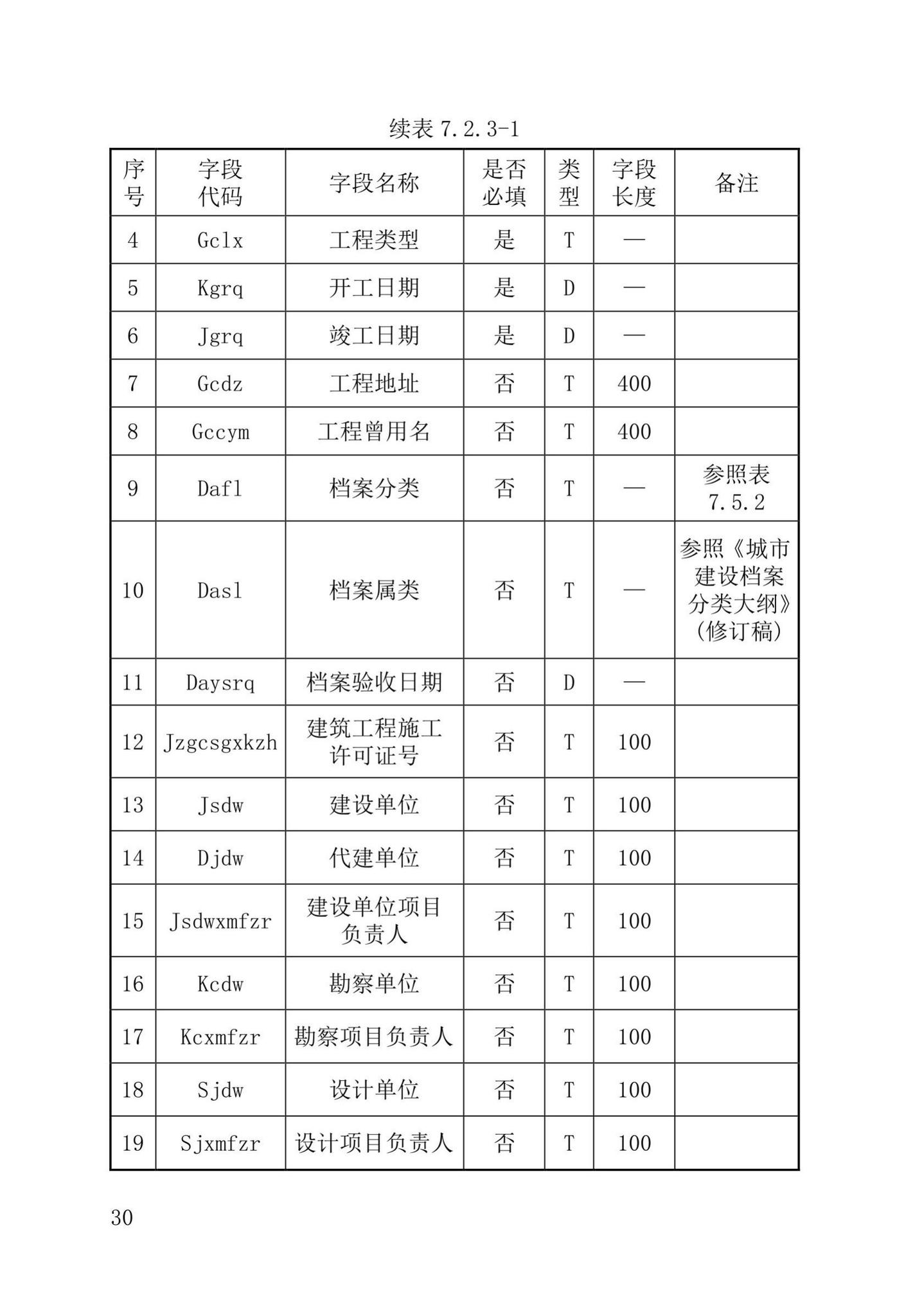 DB37/T5177-2021--建设工程电子文件与电子档案管理标准