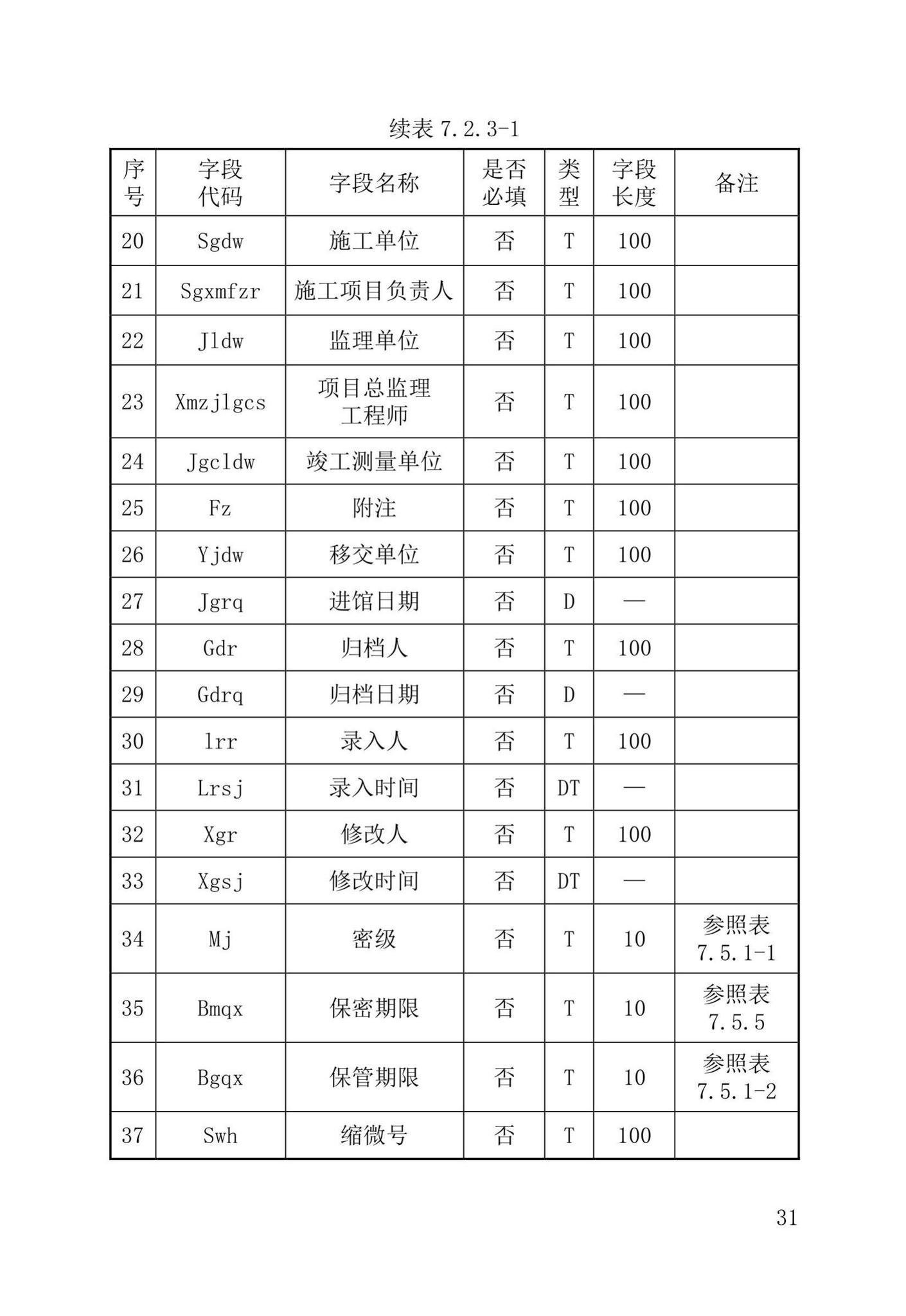 DB37/T5177-2021--建设工程电子文件与电子档案管理标准