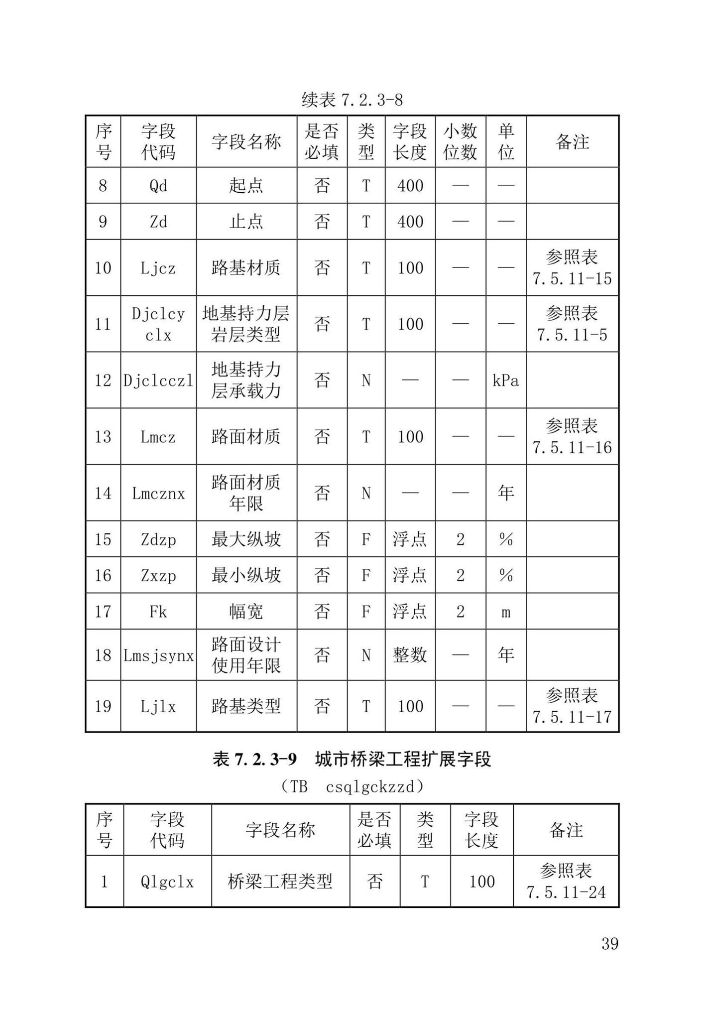 DB37/T5177-2021--建设工程电子文件与电子档案管理标准