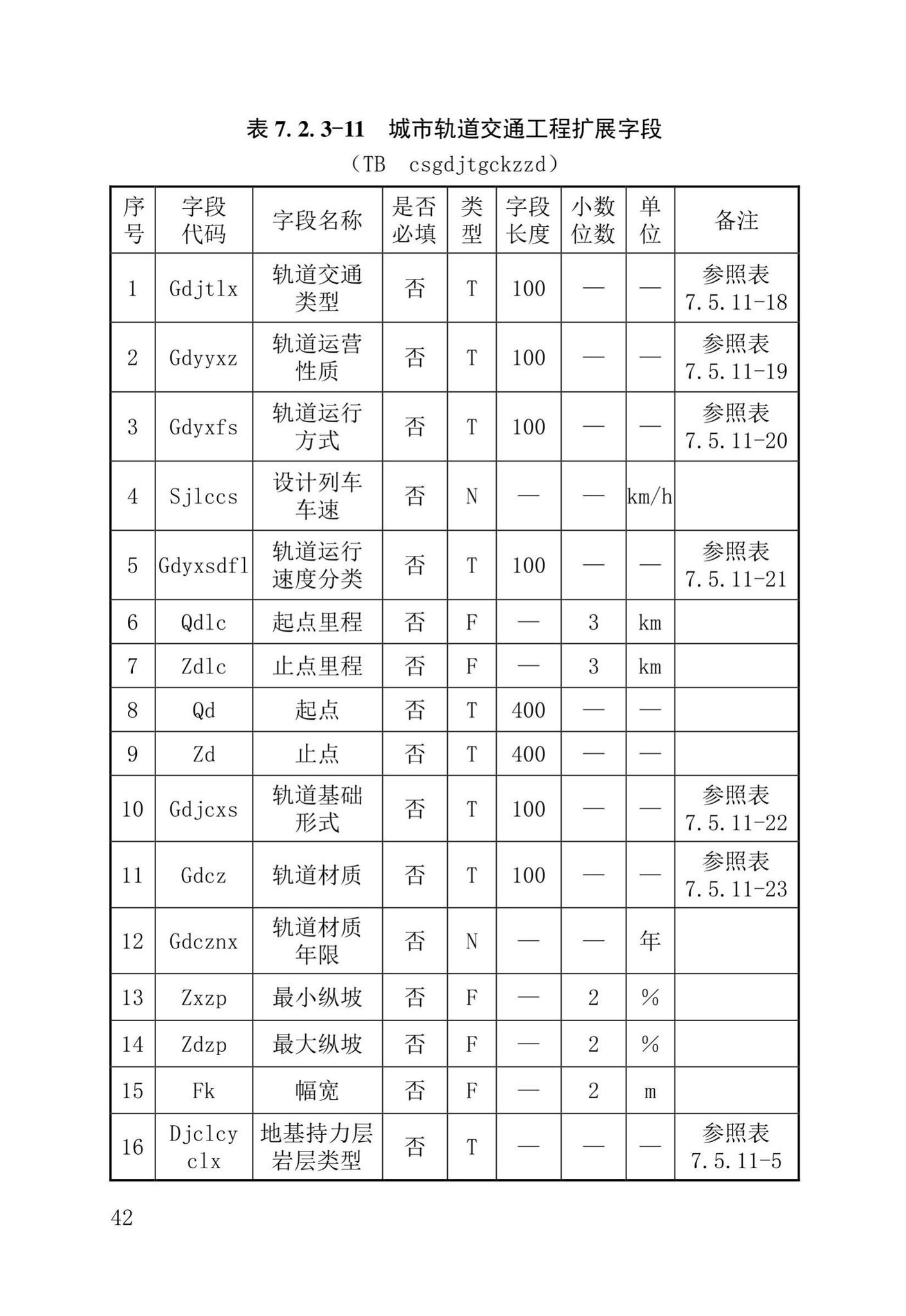 DB37/T5177-2021--建设工程电子文件与电子档案管理标准