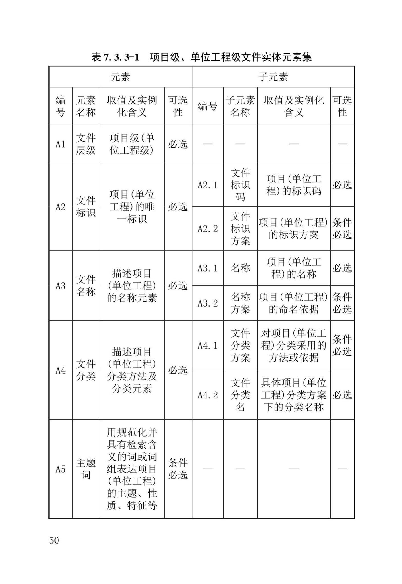 DB37/T5177-2021--建设工程电子文件与电子档案管理标准