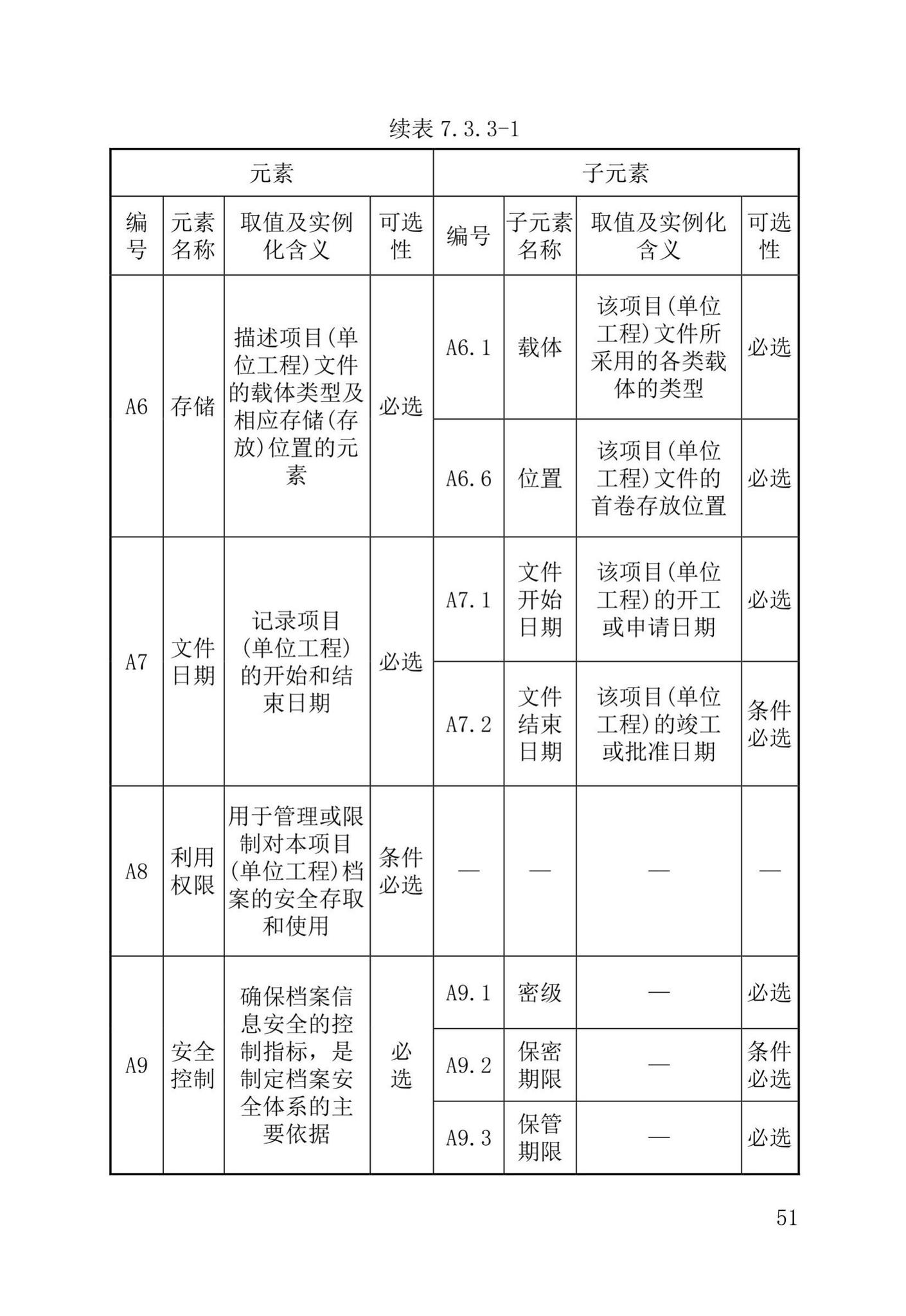 DB37/T5177-2021--建设工程电子文件与电子档案管理标准