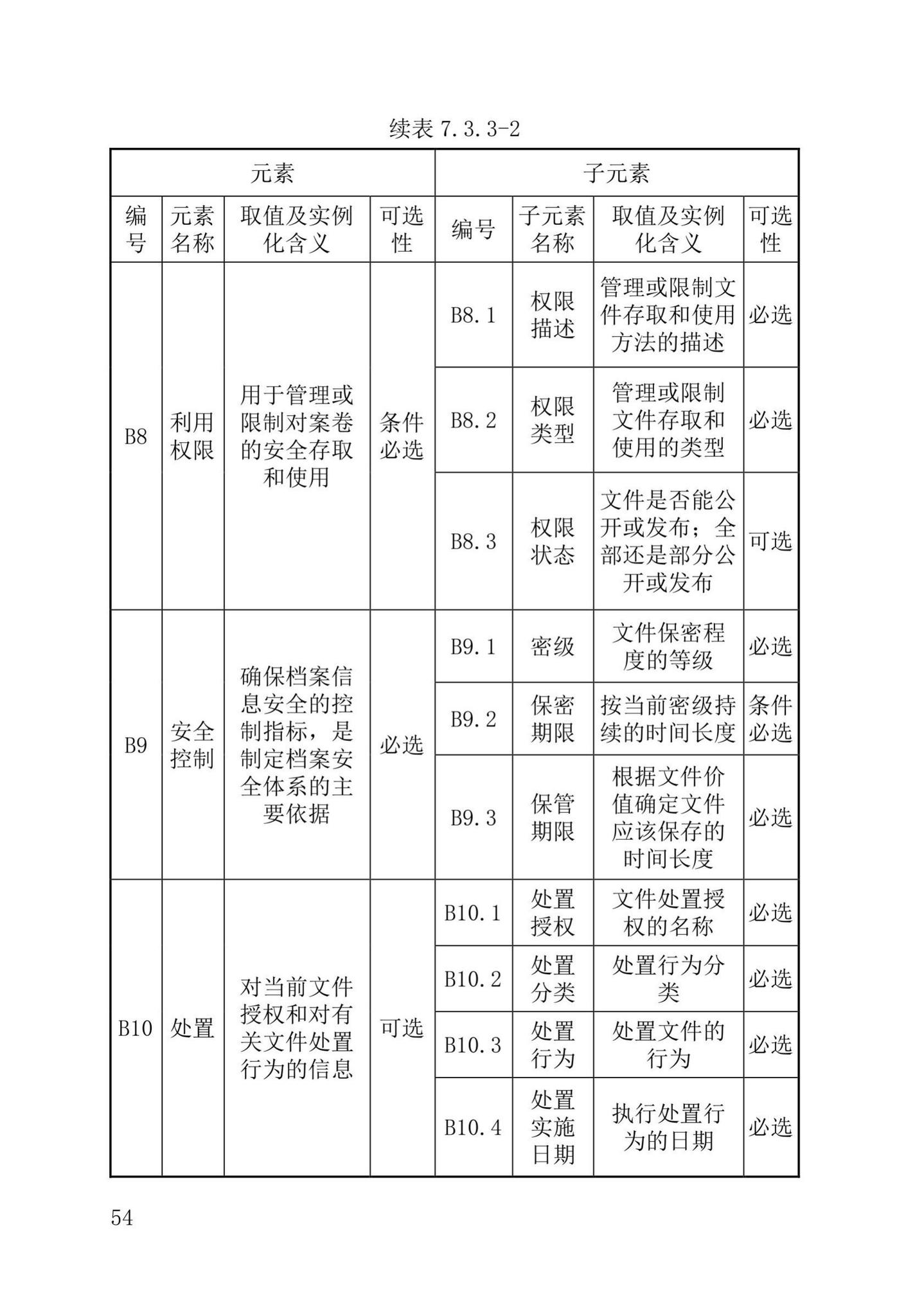 DB37/T5177-2021--建设工程电子文件与电子档案管理标准