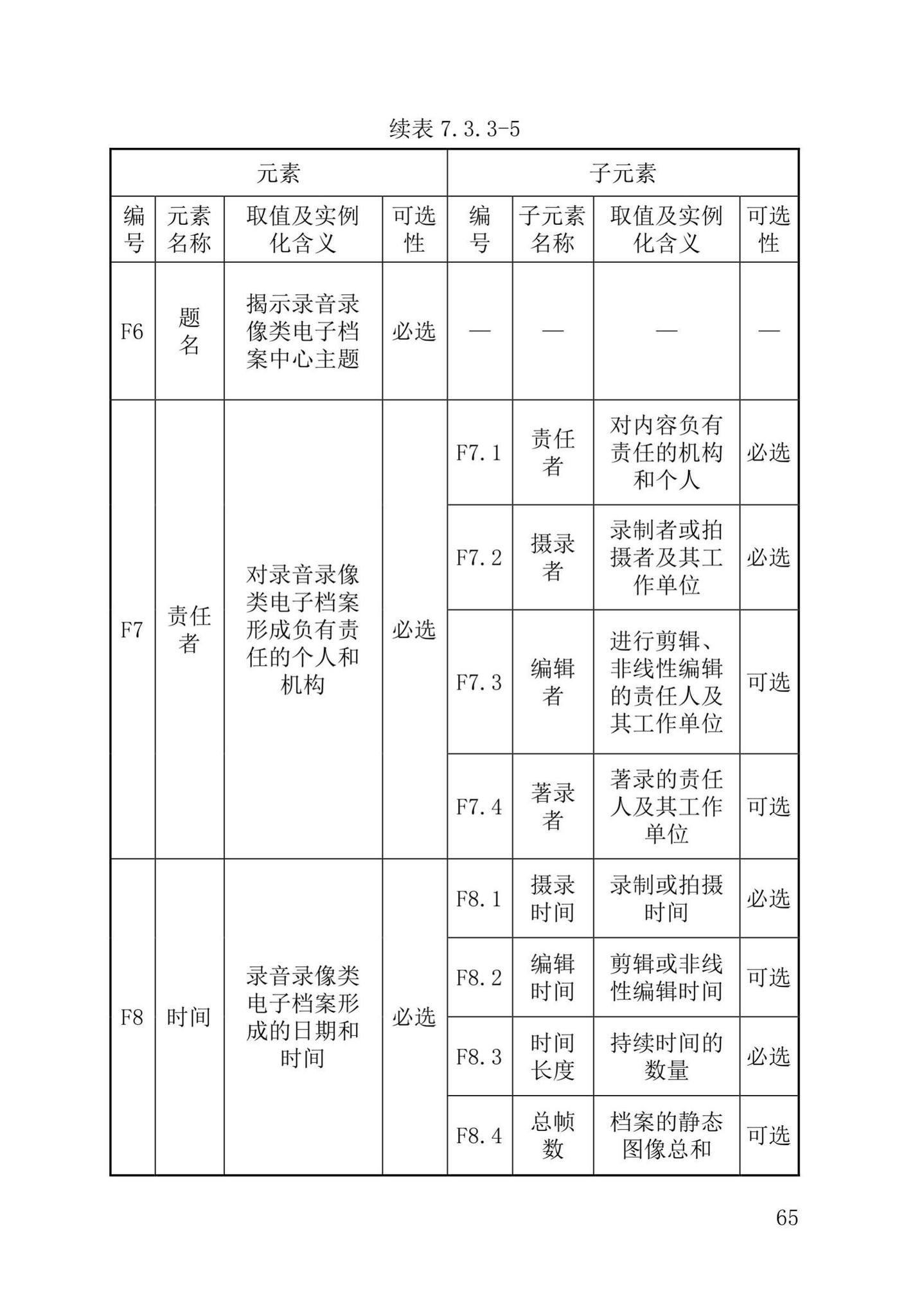 DB37/T5177-2021--建设工程电子文件与电子档案管理标准