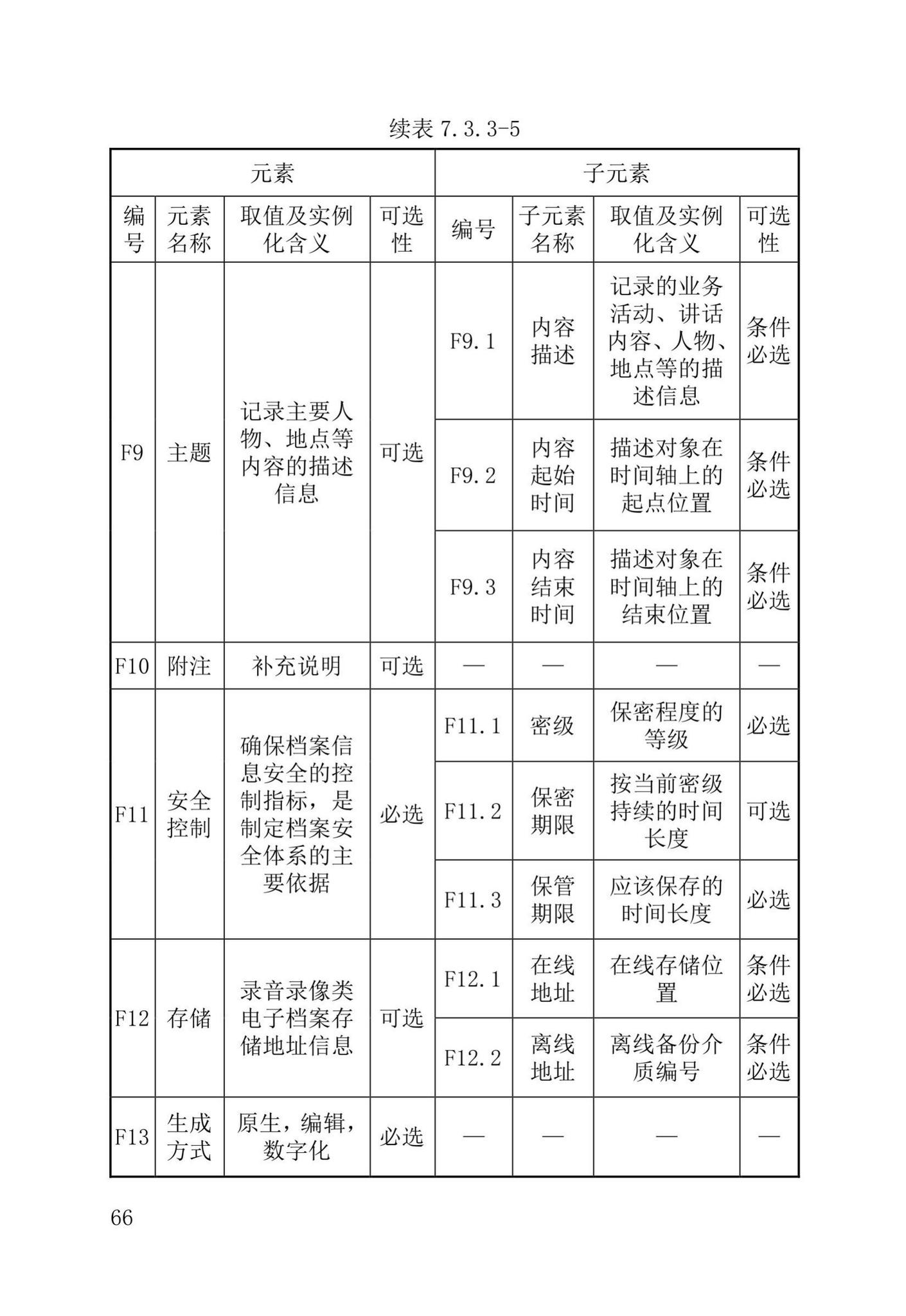 DB37/T5177-2021--建设工程电子文件与电子档案管理标准