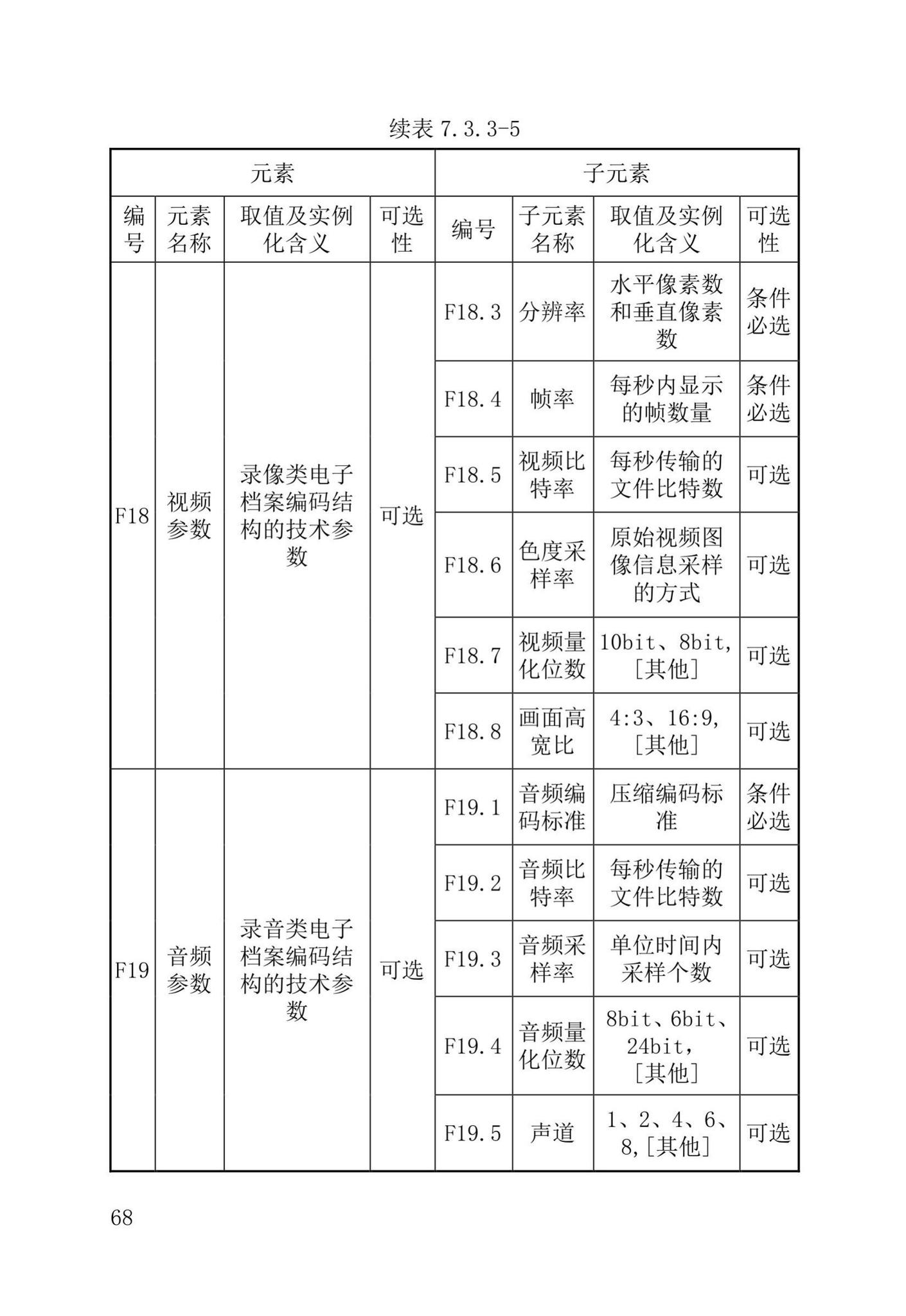 DB37/T5177-2021--建设工程电子文件与电子档案管理标准