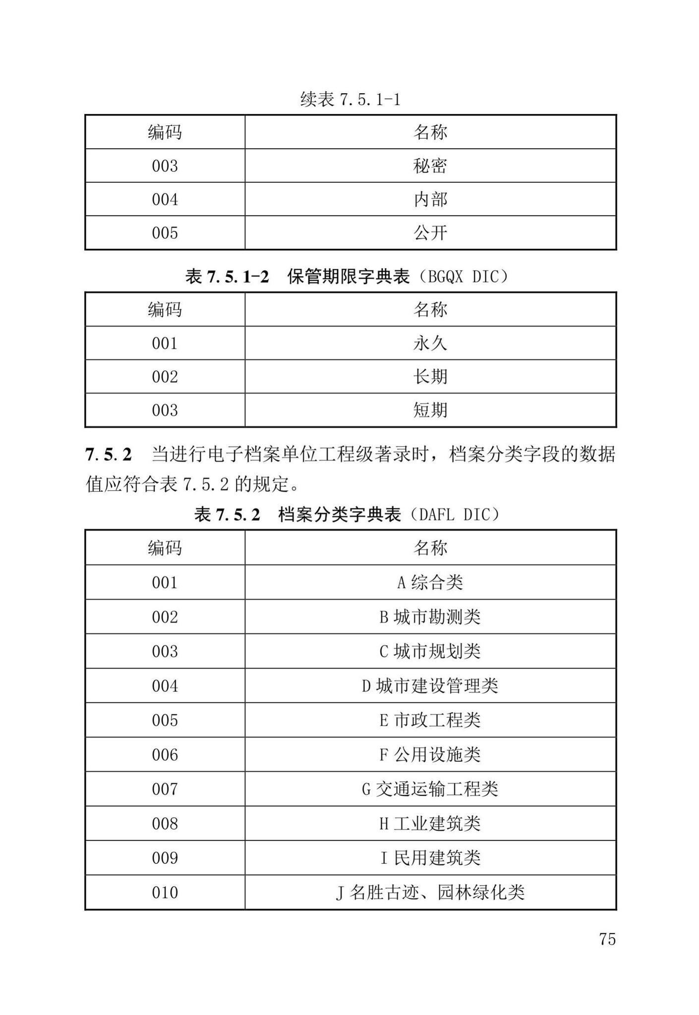 DB37/T5177-2021--建设工程电子文件与电子档案管理标准