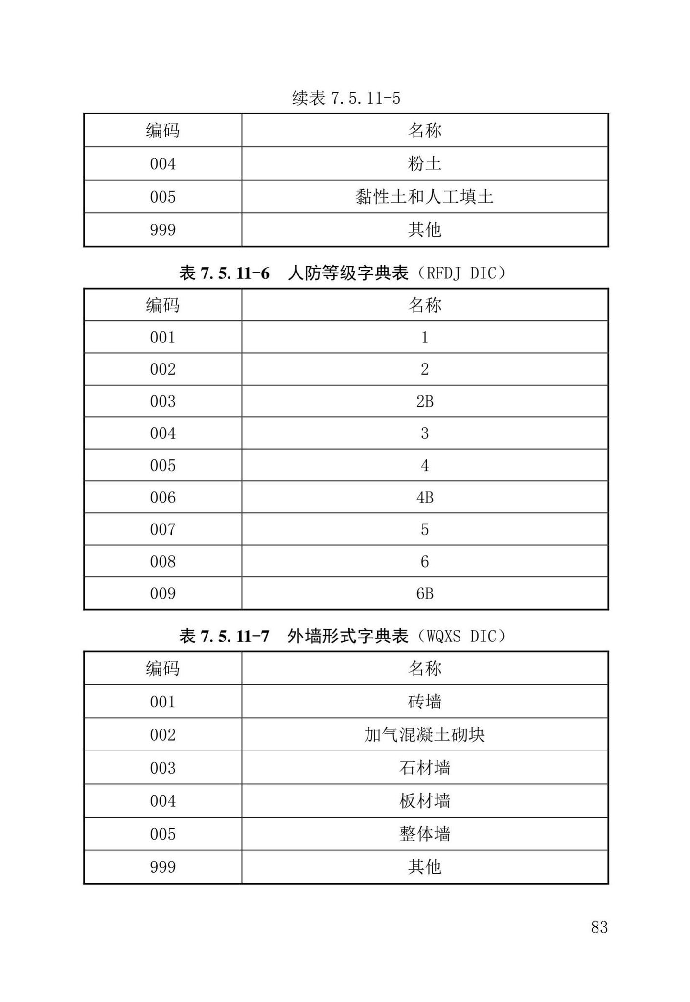 DB37/T5177-2021--建设工程电子文件与电子档案管理标准