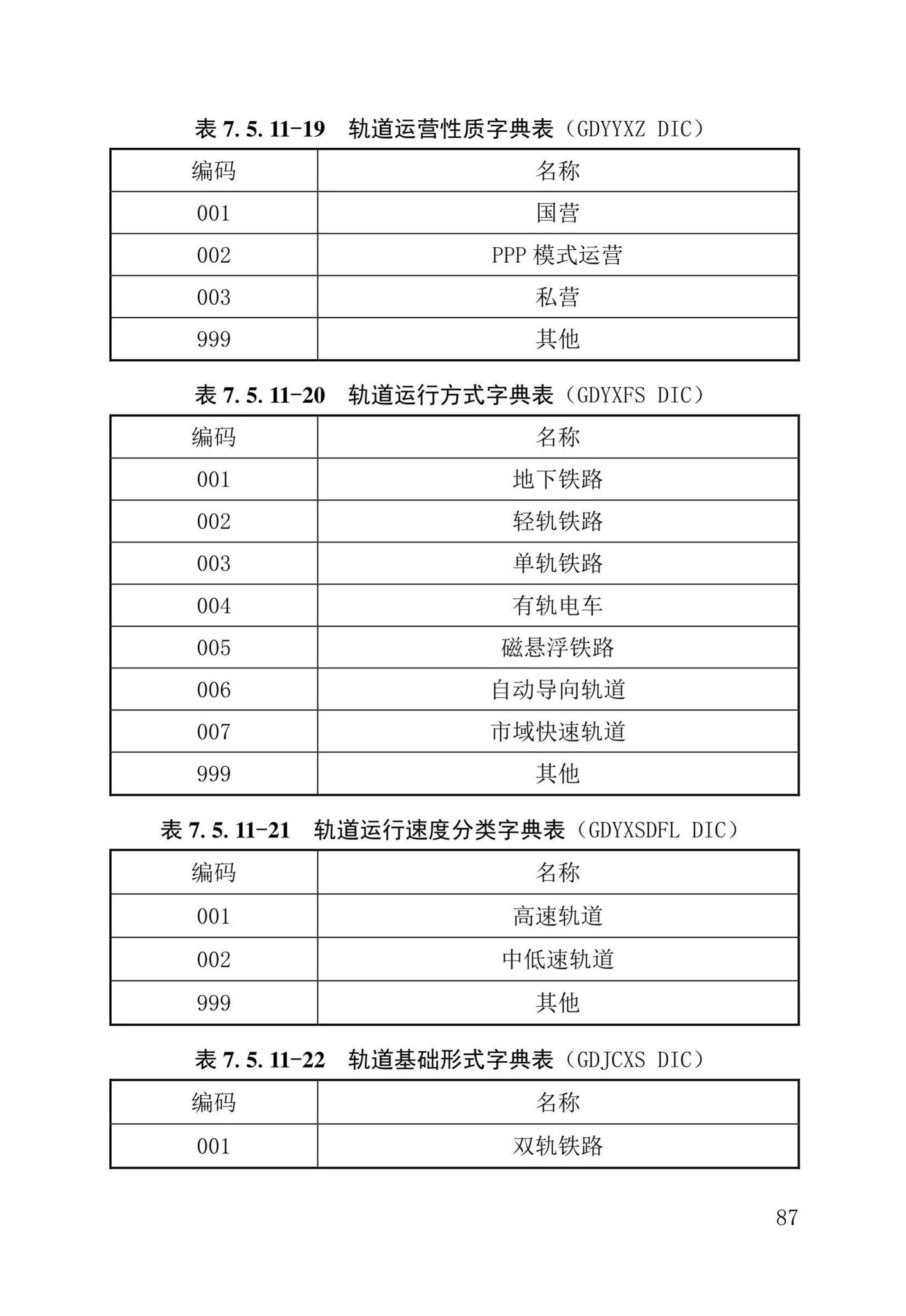 DB37/T5177-2021--建设工程电子文件与电子档案管理标准