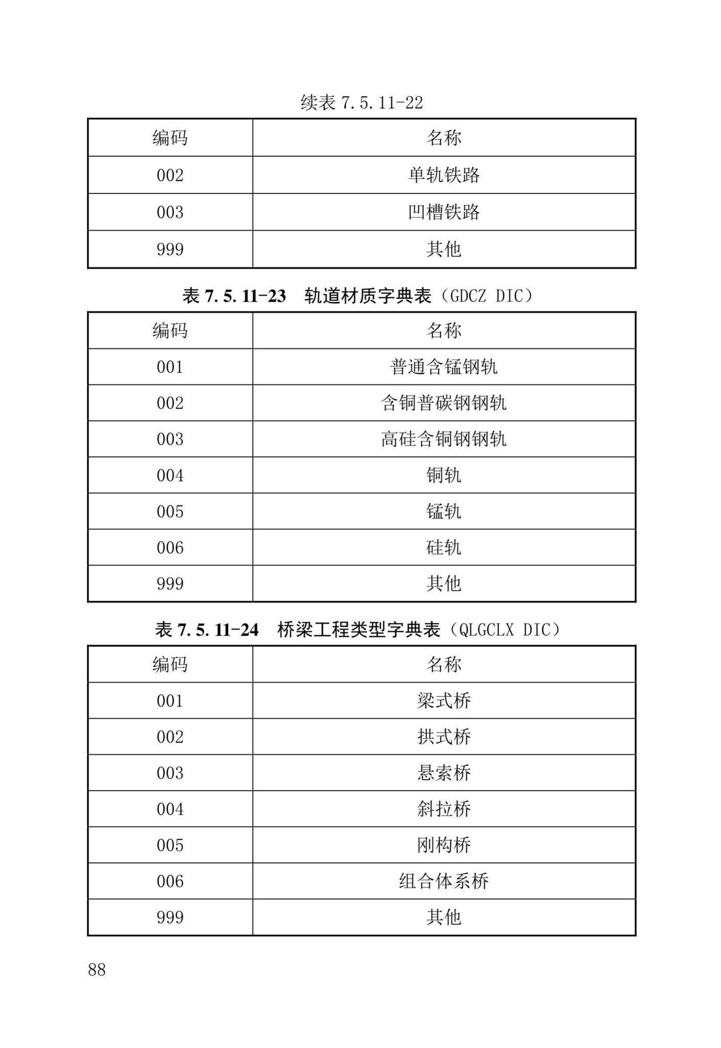 DB37/T5177-2021--建设工程电子文件与电子档案管理标准