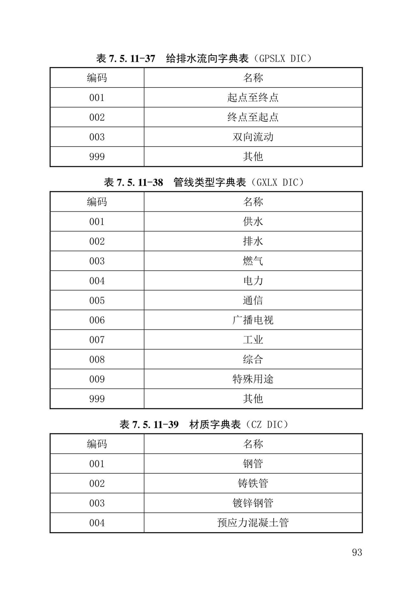 DB37/T5177-2021--建设工程电子文件与电子档案管理标准