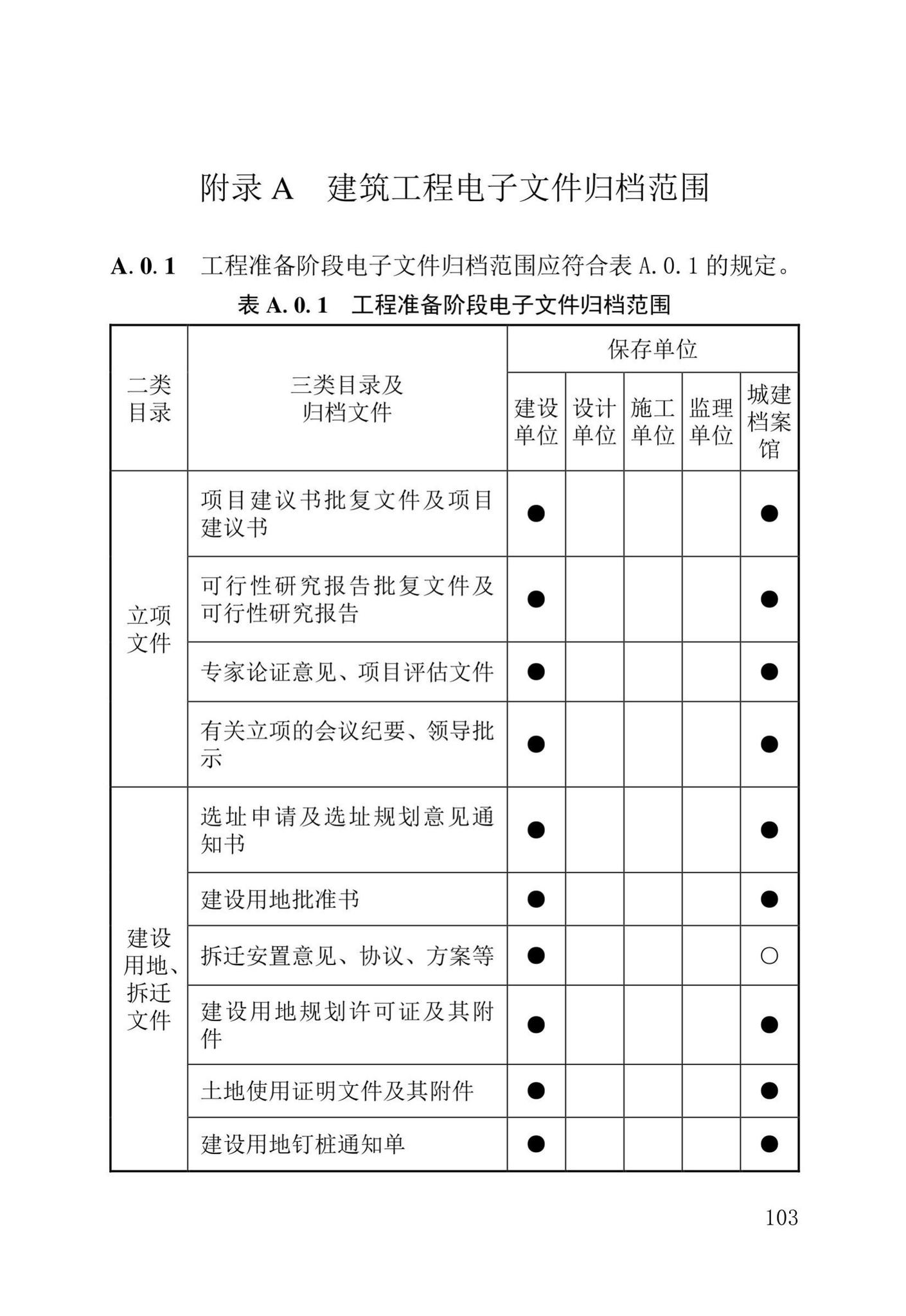 DB37/T5177-2021--建设工程电子文件与电子档案管理标准