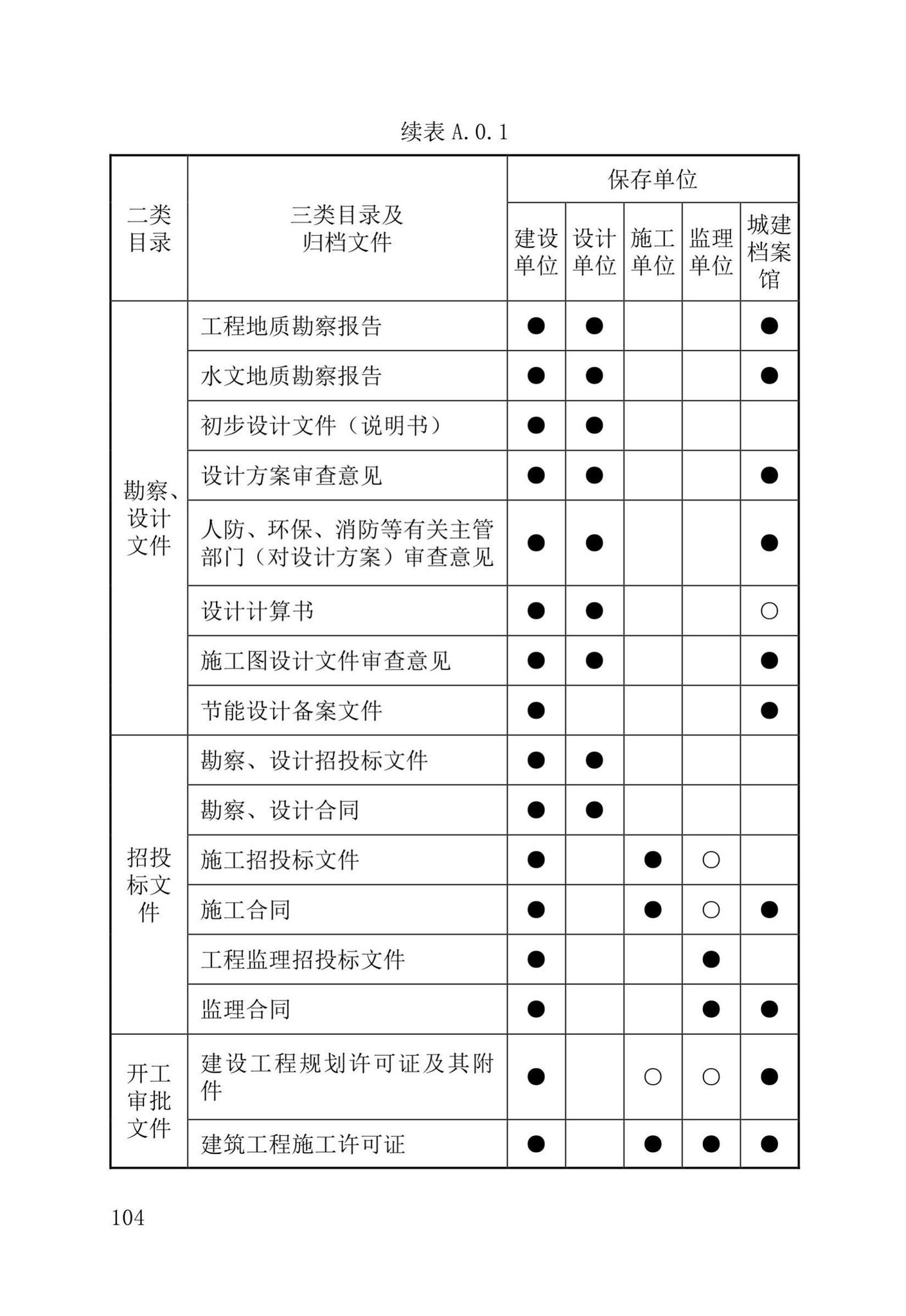 DB37/T5177-2021--建设工程电子文件与电子档案管理标准