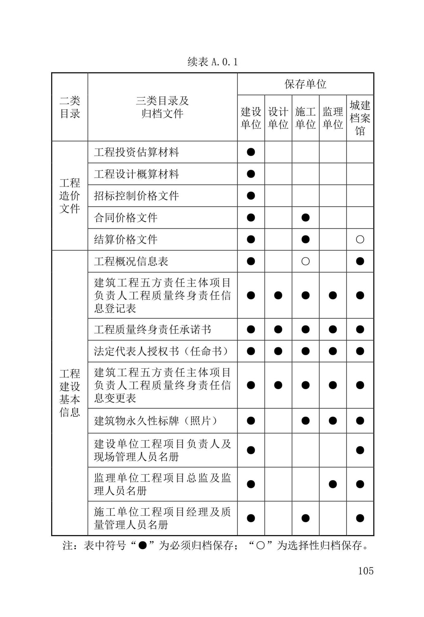 DB37/T5177-2021--建设工程电子文件与电子档案管理标准