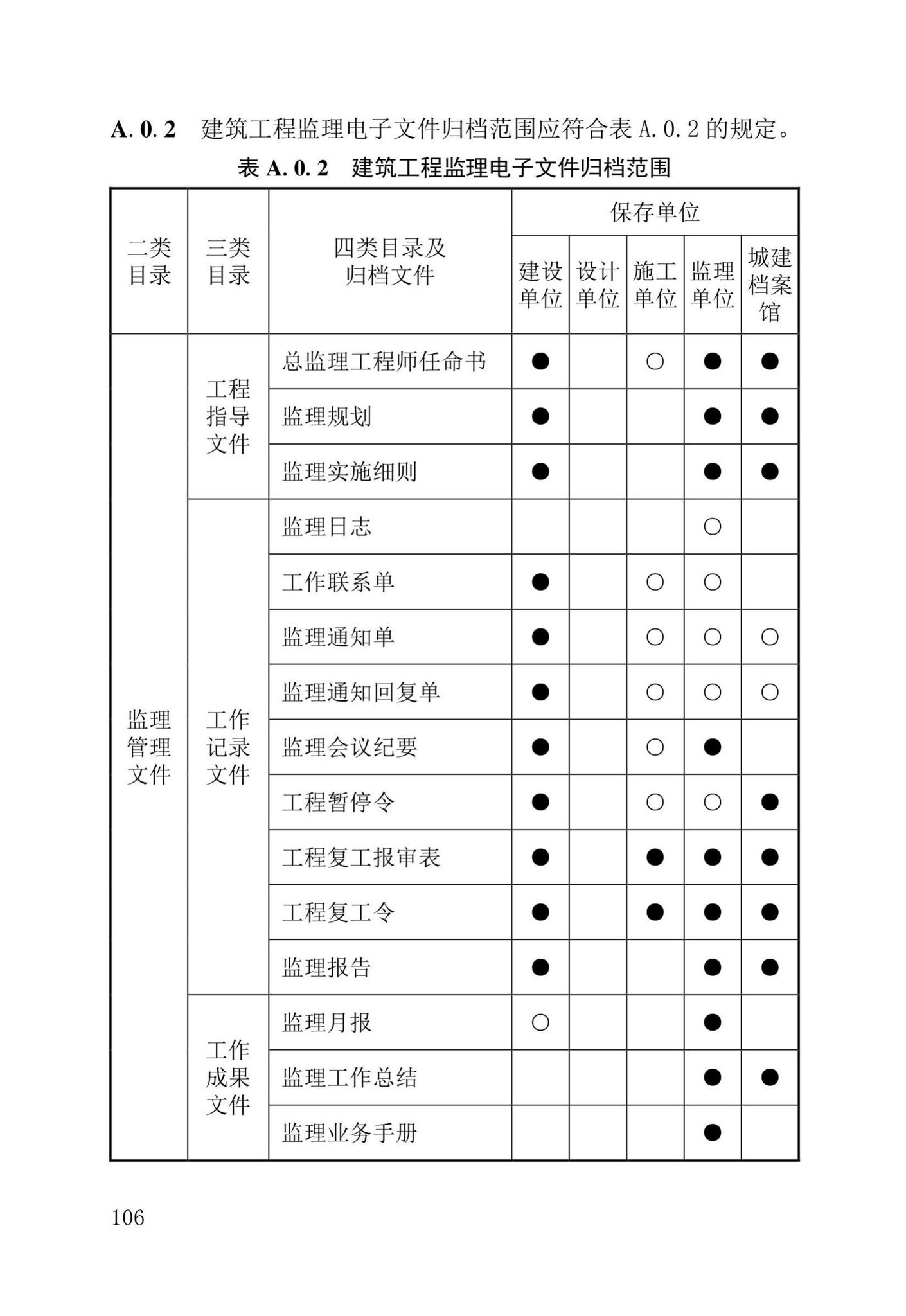 DB37/T5177-2021--建设工程电子文件与电子档案管理标准