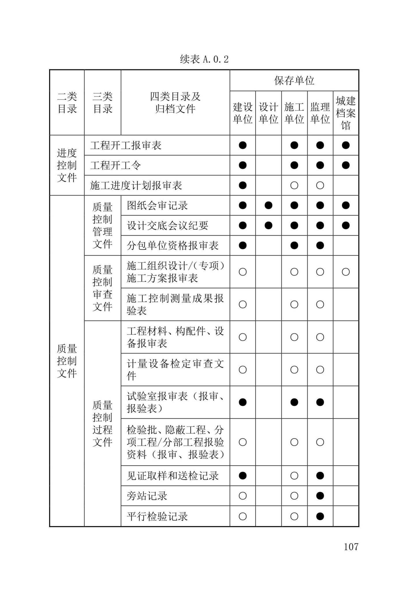 DB37/T5177-2021--建设工程电子文件与电子档案管理标准