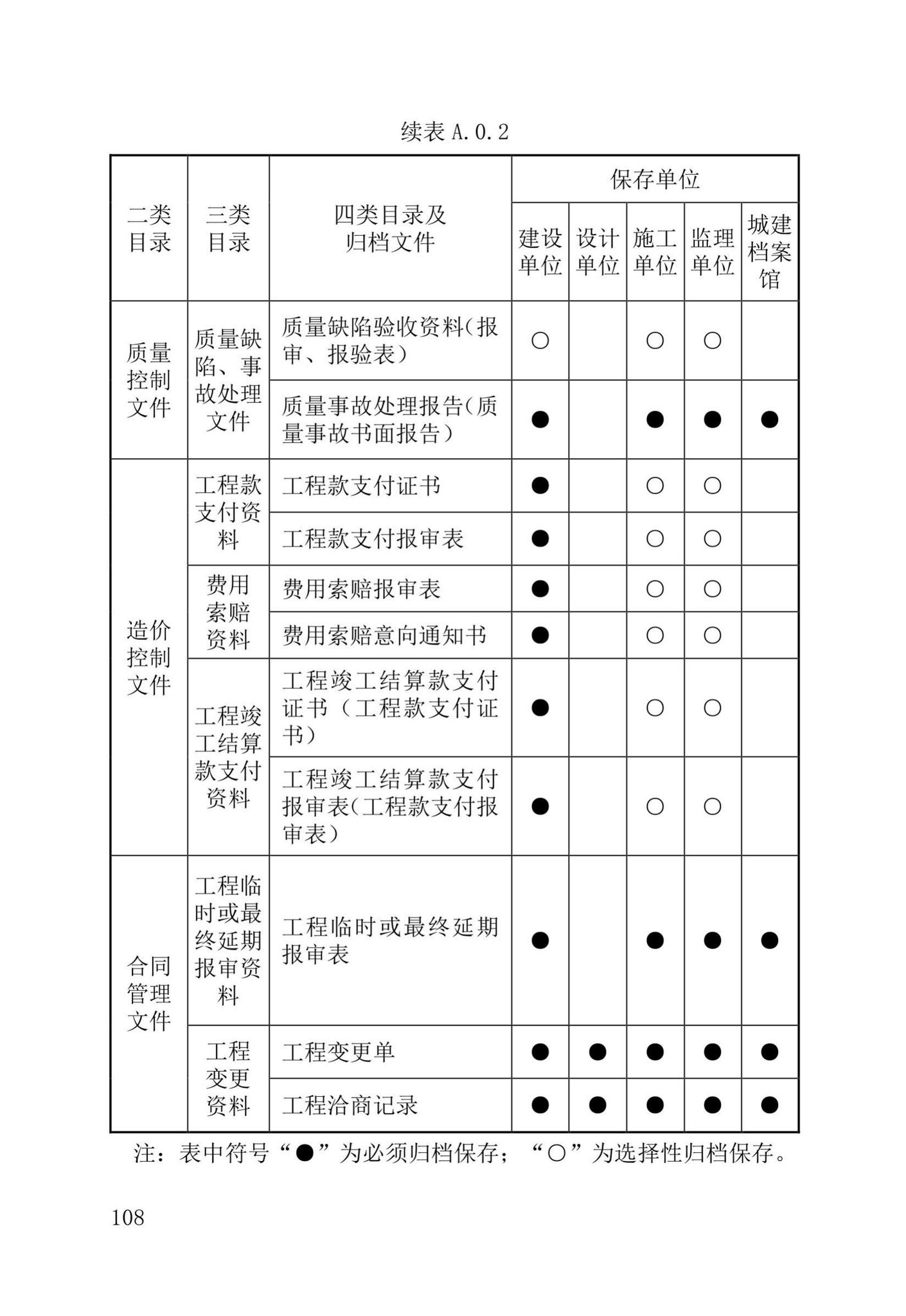 DB37/T5177-2021--建设工程电子文件与电子档案管理标准