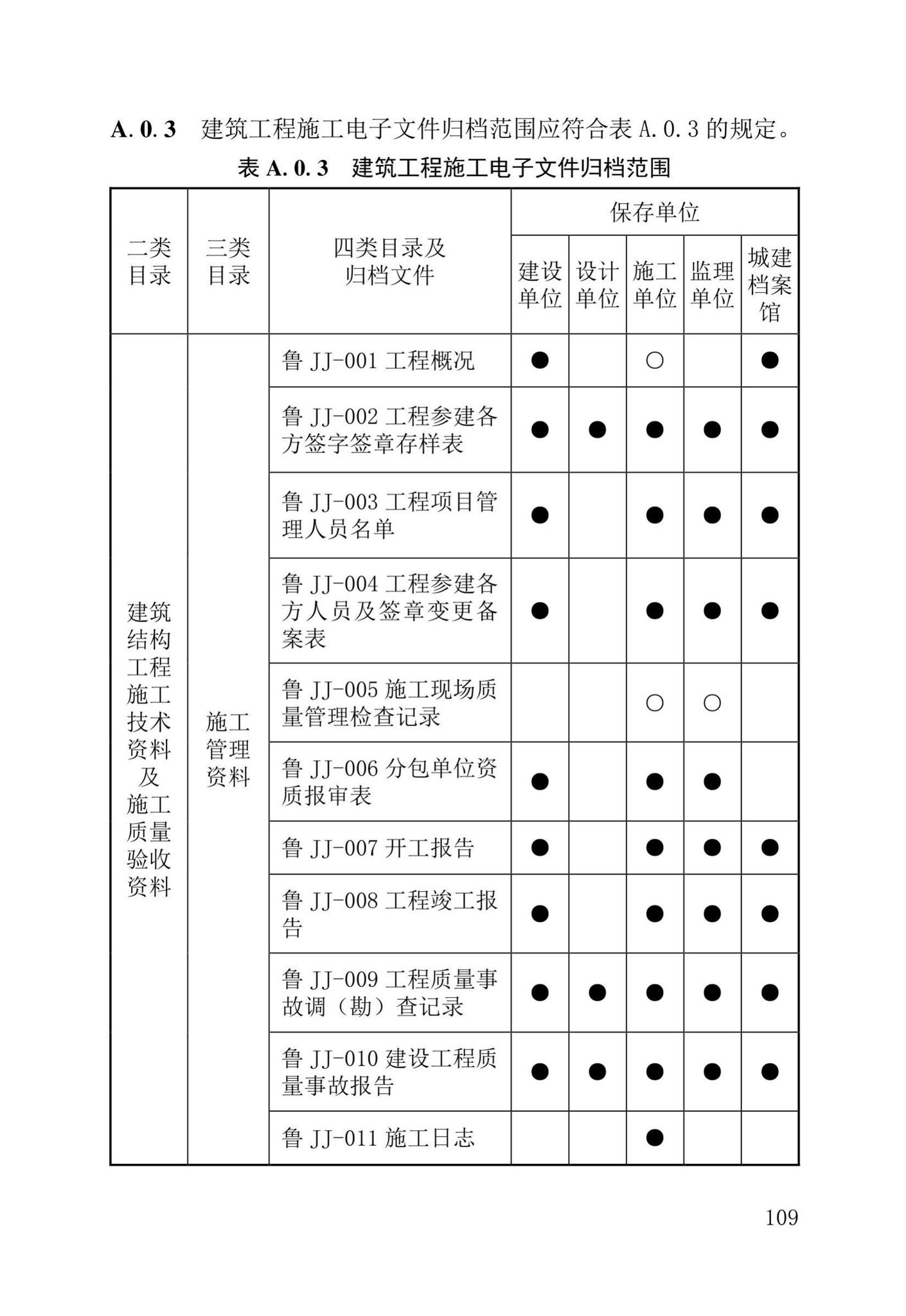 DB37/T5177-2021--建设工程电子文件与电子档案管理标准