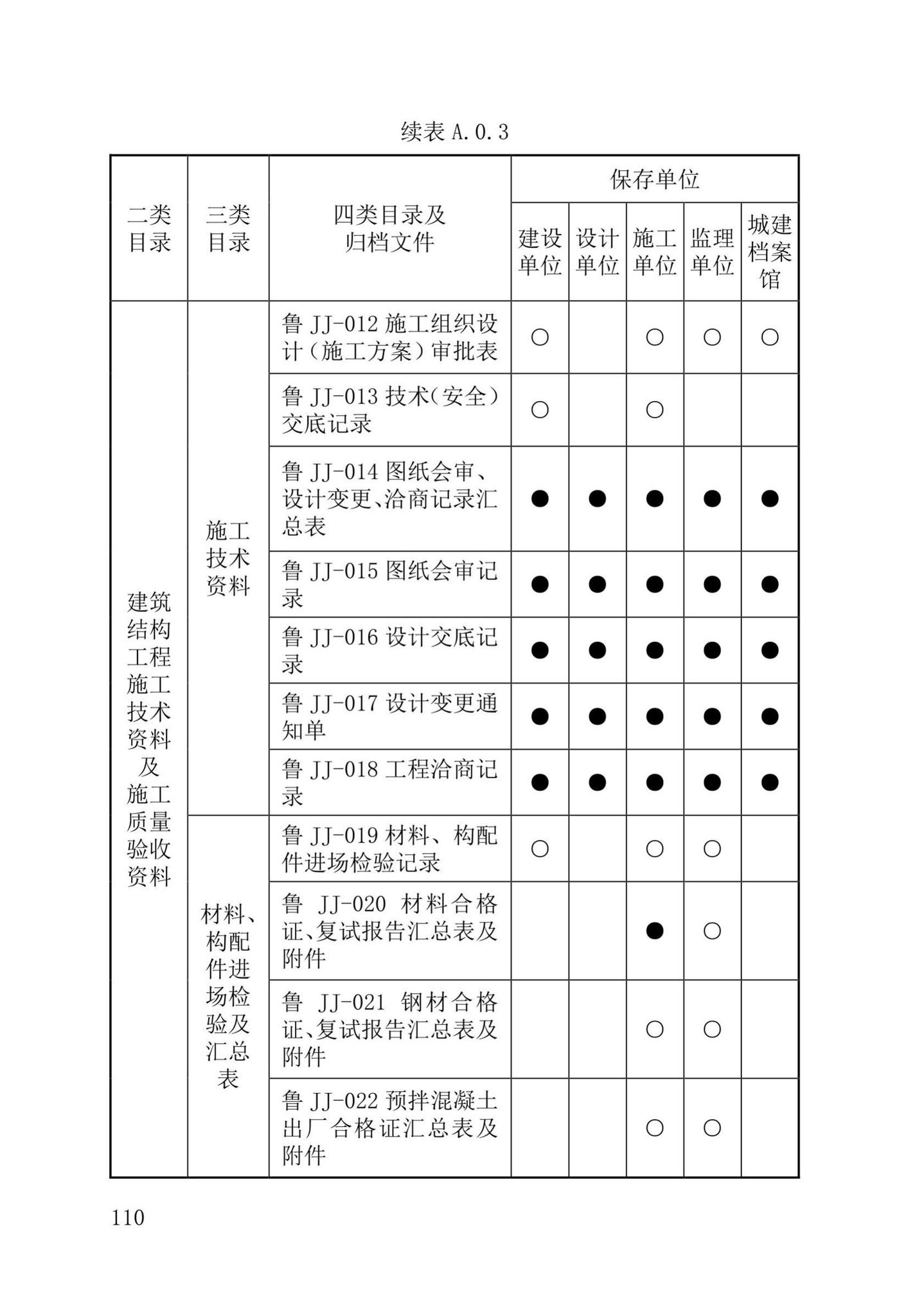 DB37/T5177-2021--建设工程电子文件与电子档案管理标准