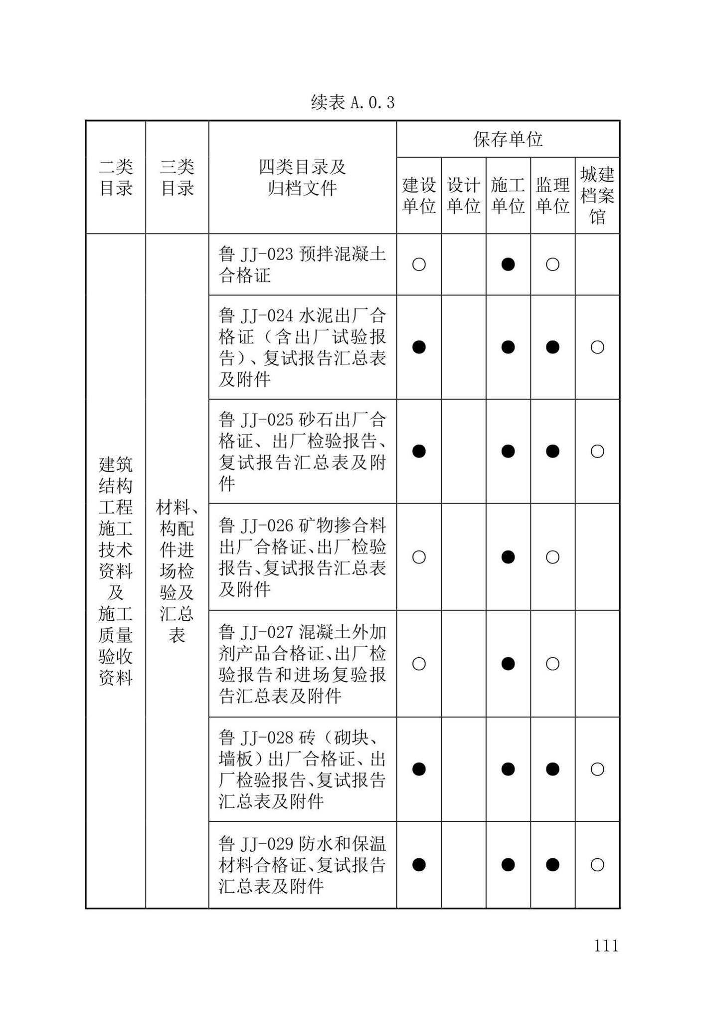 DB37/T5177-2021--建设工程电子文件与电子档案管理标准