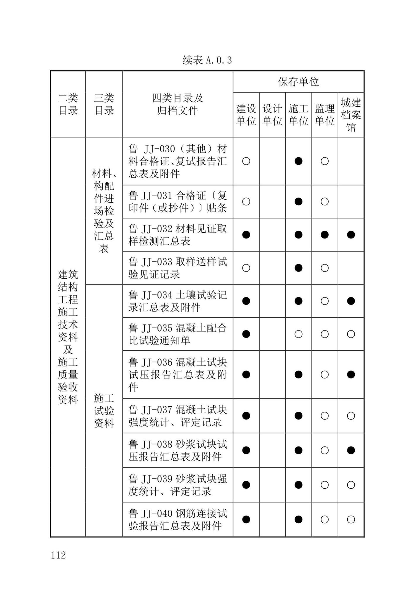 DB37/T5177-2021--建设工程电子文件与电子档案管理标准