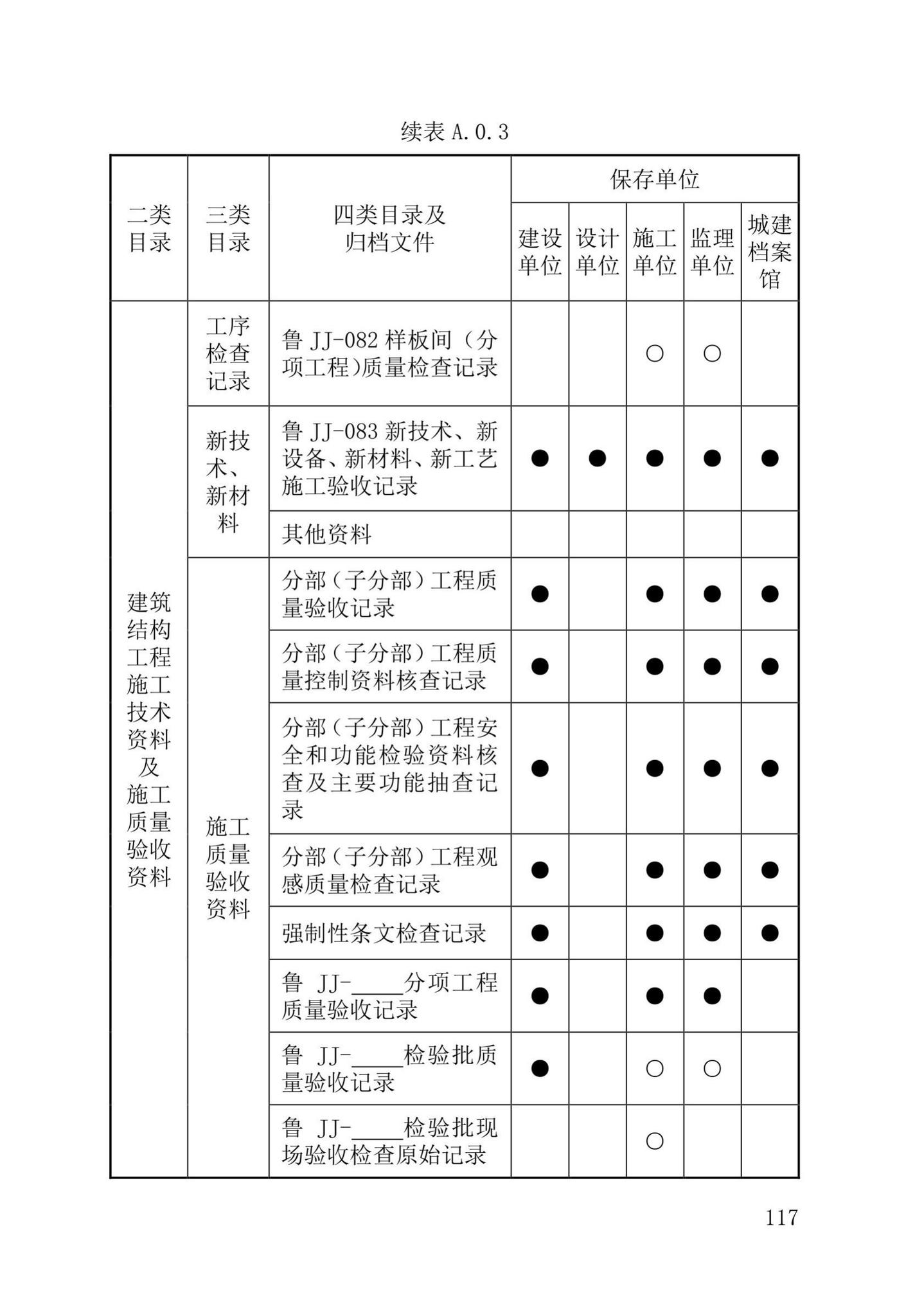 DB37/T5177-2021--建设工程电子文件与电子档案管理标准