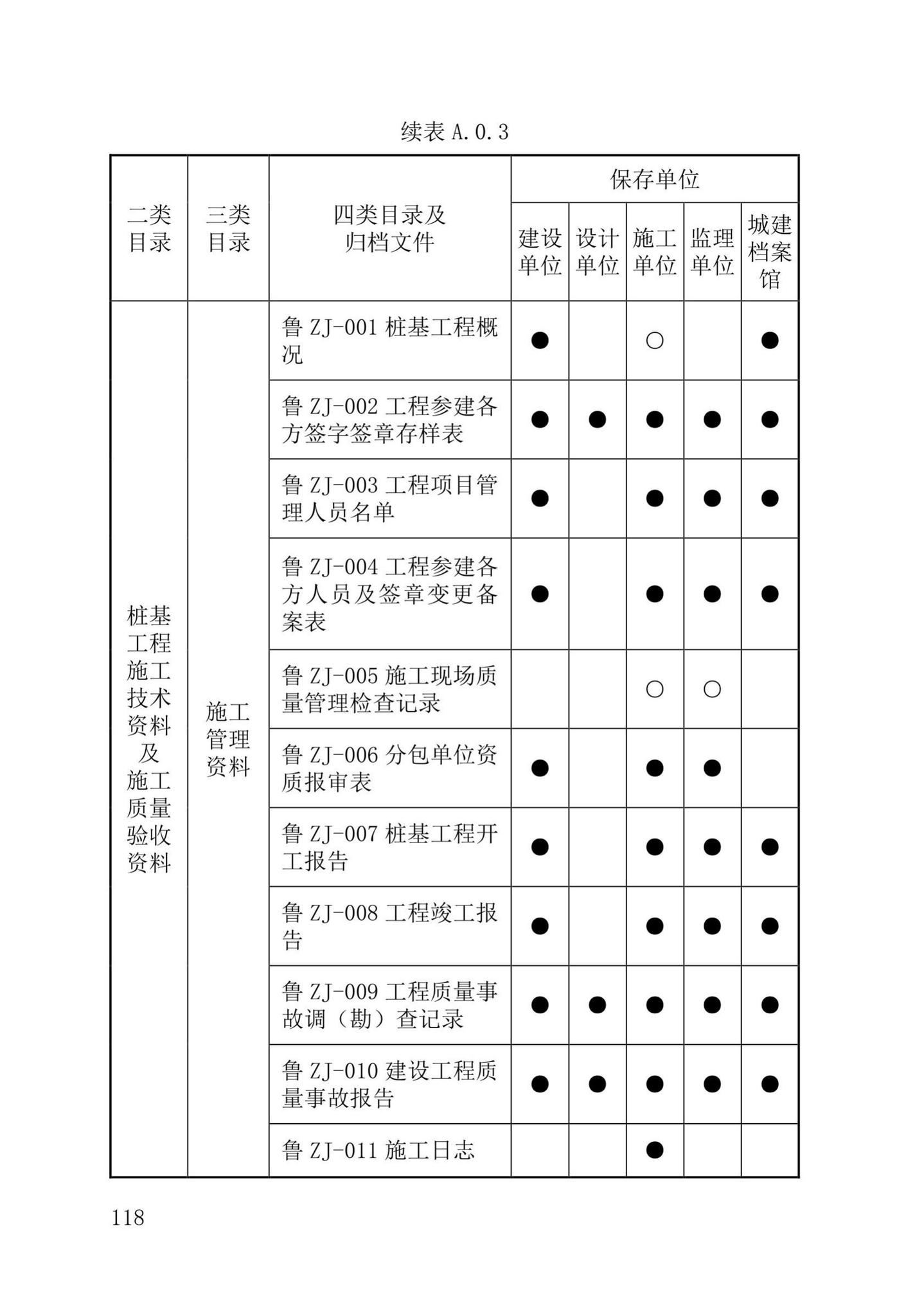 DB37/T5177-2021--建设工程电子文件与电子档案管理标准