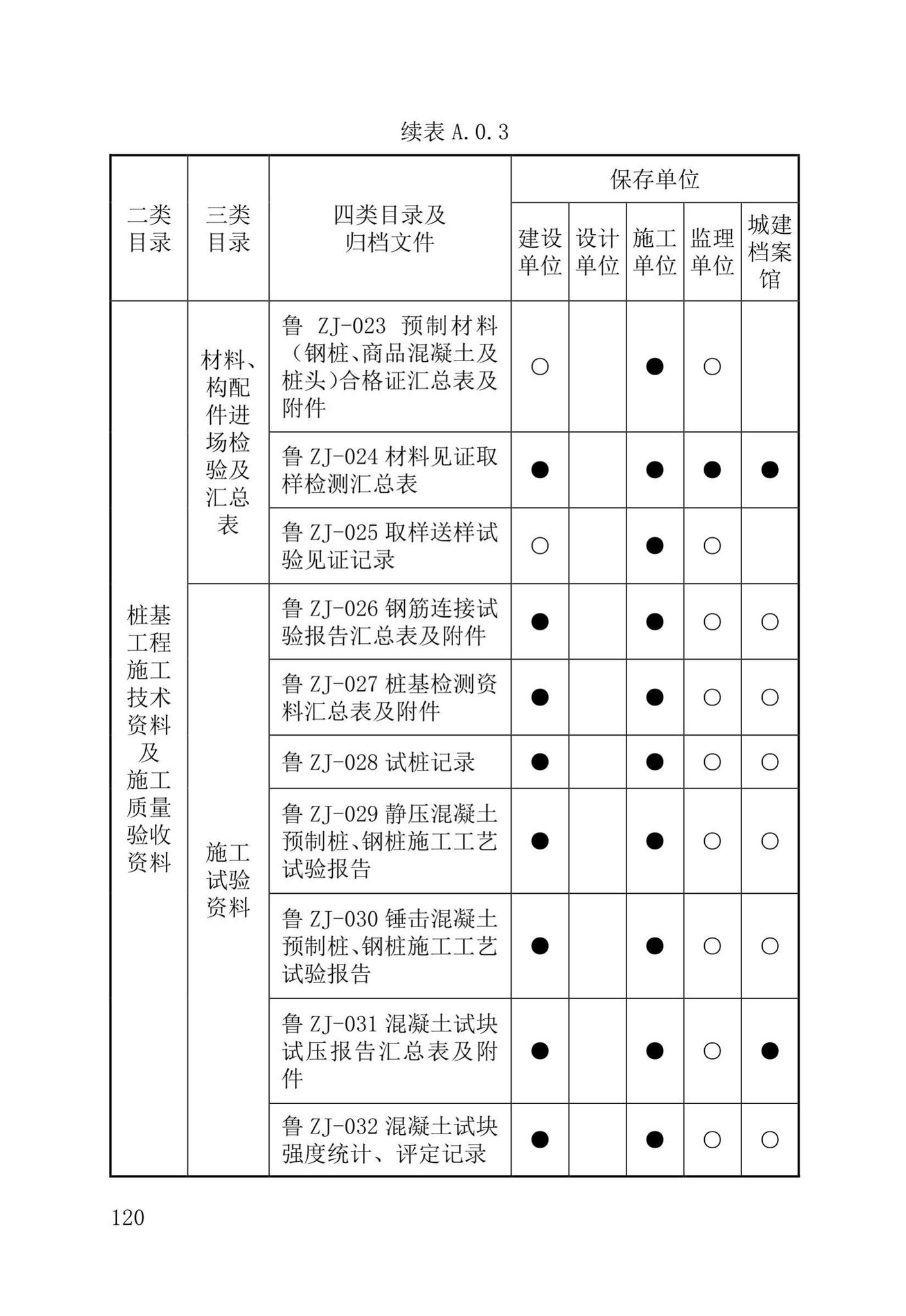 DB37/T5177-2021--建设工程电子文件与电子档案管理标准