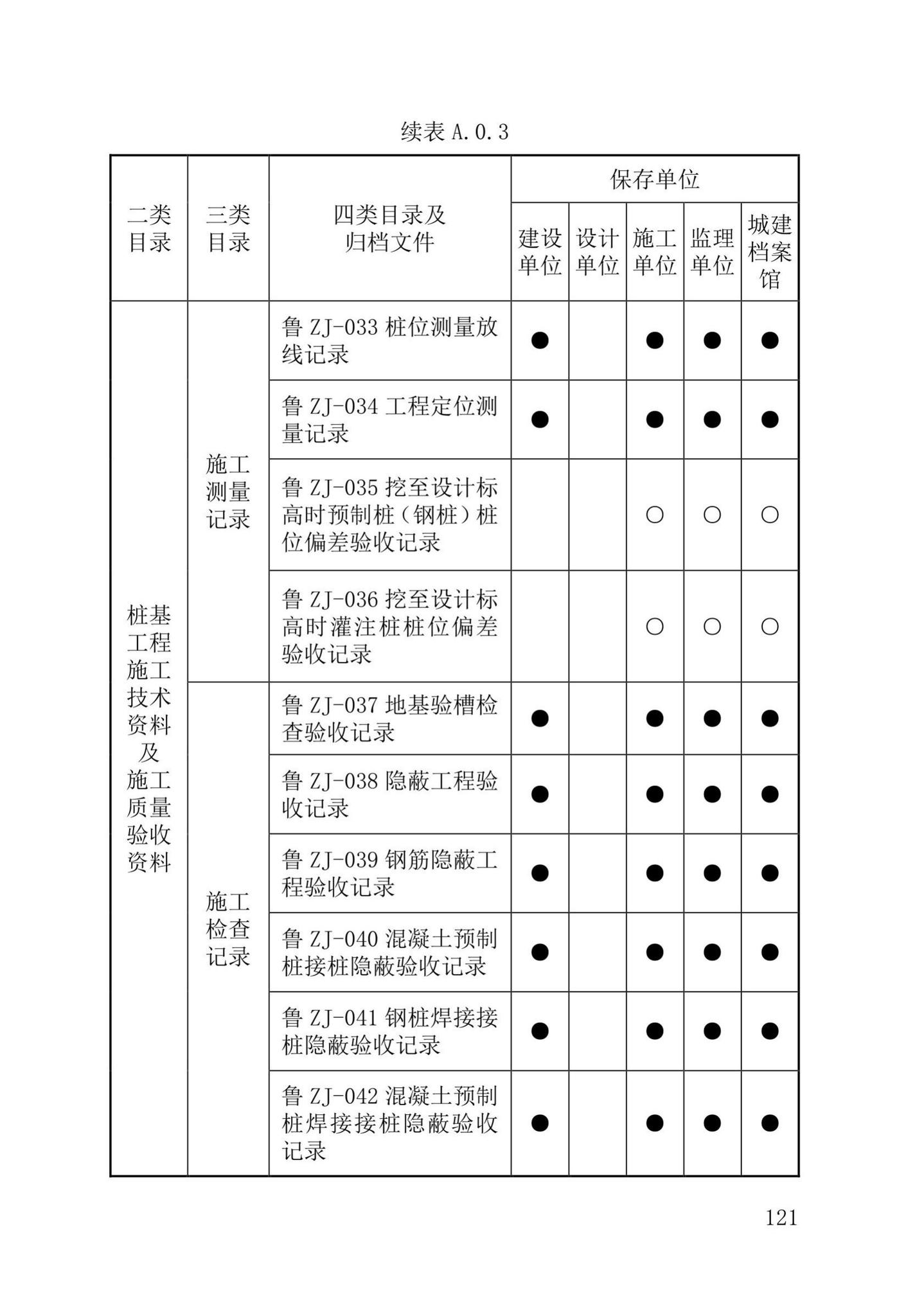 DB37/T5177-2021--建设工程电子文件与电子档案管理标准